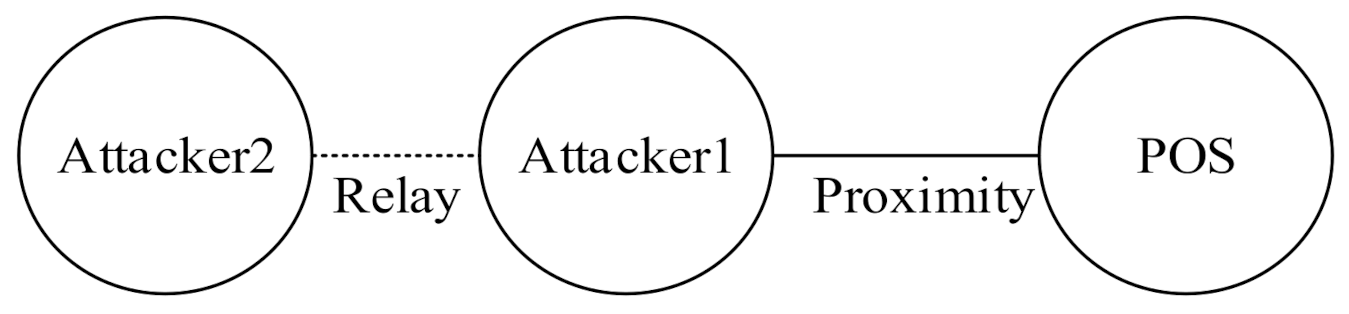 Sensors 22 01989 g002 550