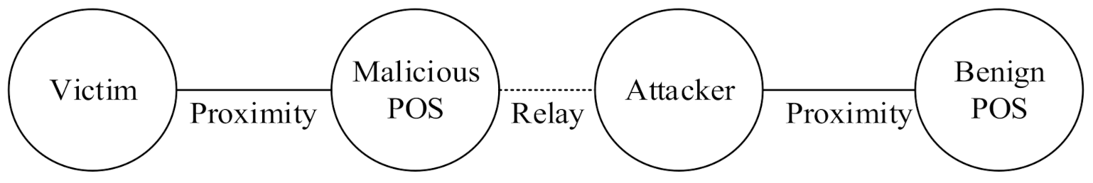 Sensors 22 01989 g003 550