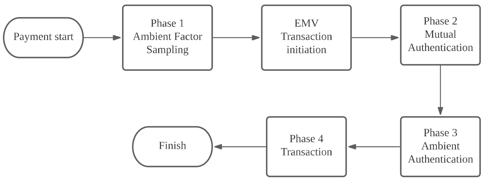Sensors 22 01989 g004 550