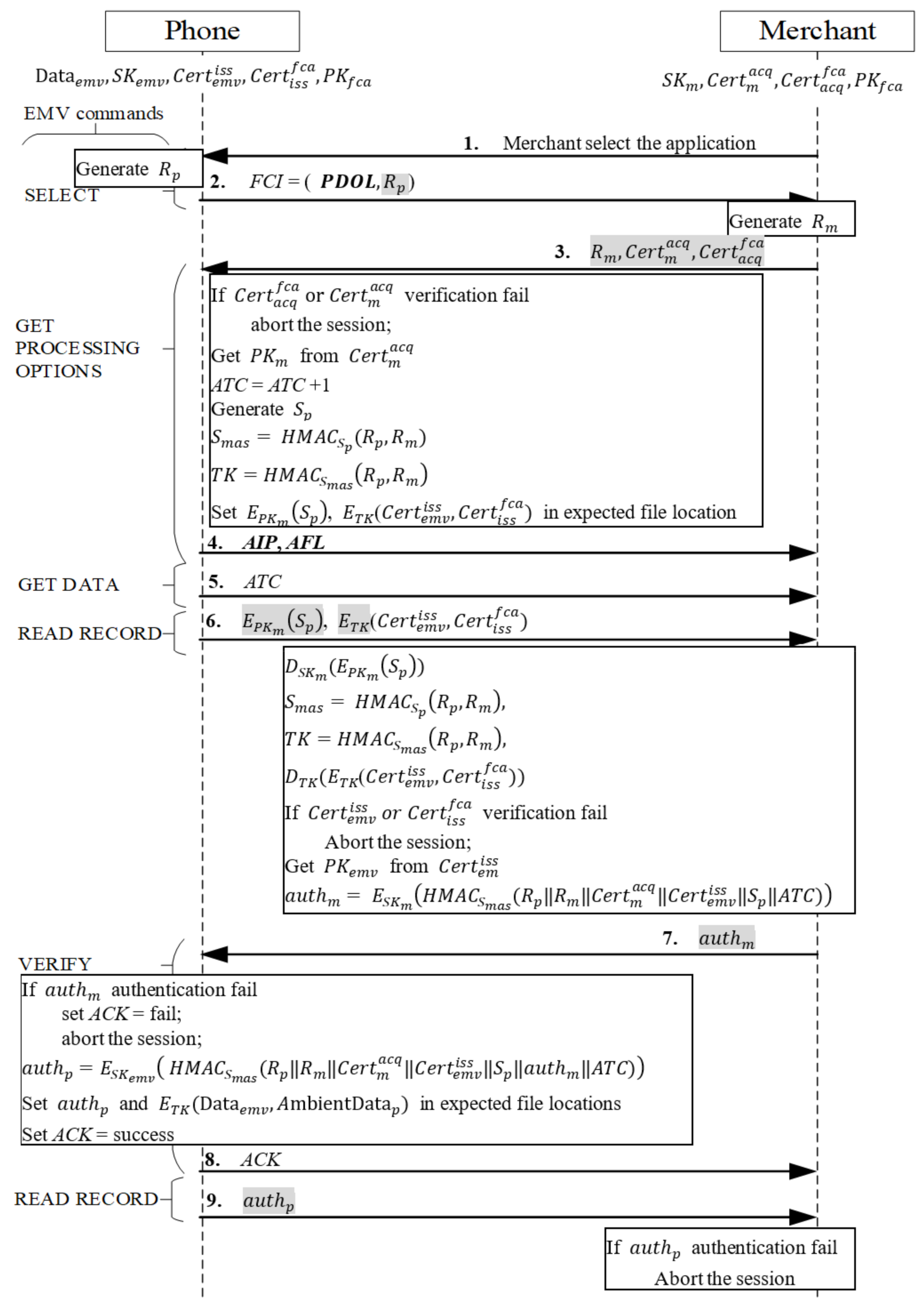 Sensors 22 01989 g005 550