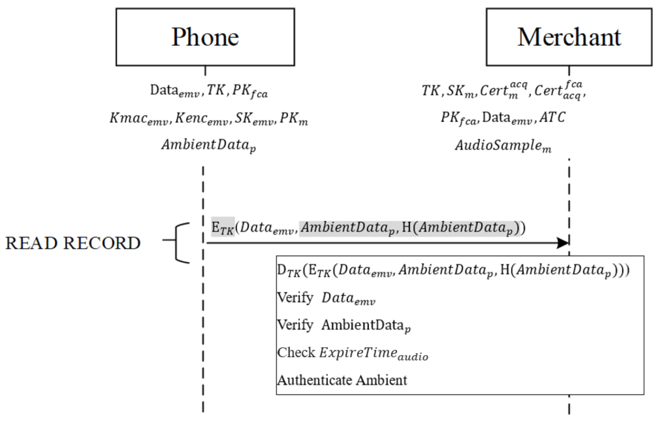 Sensors 22 01989 g006 550