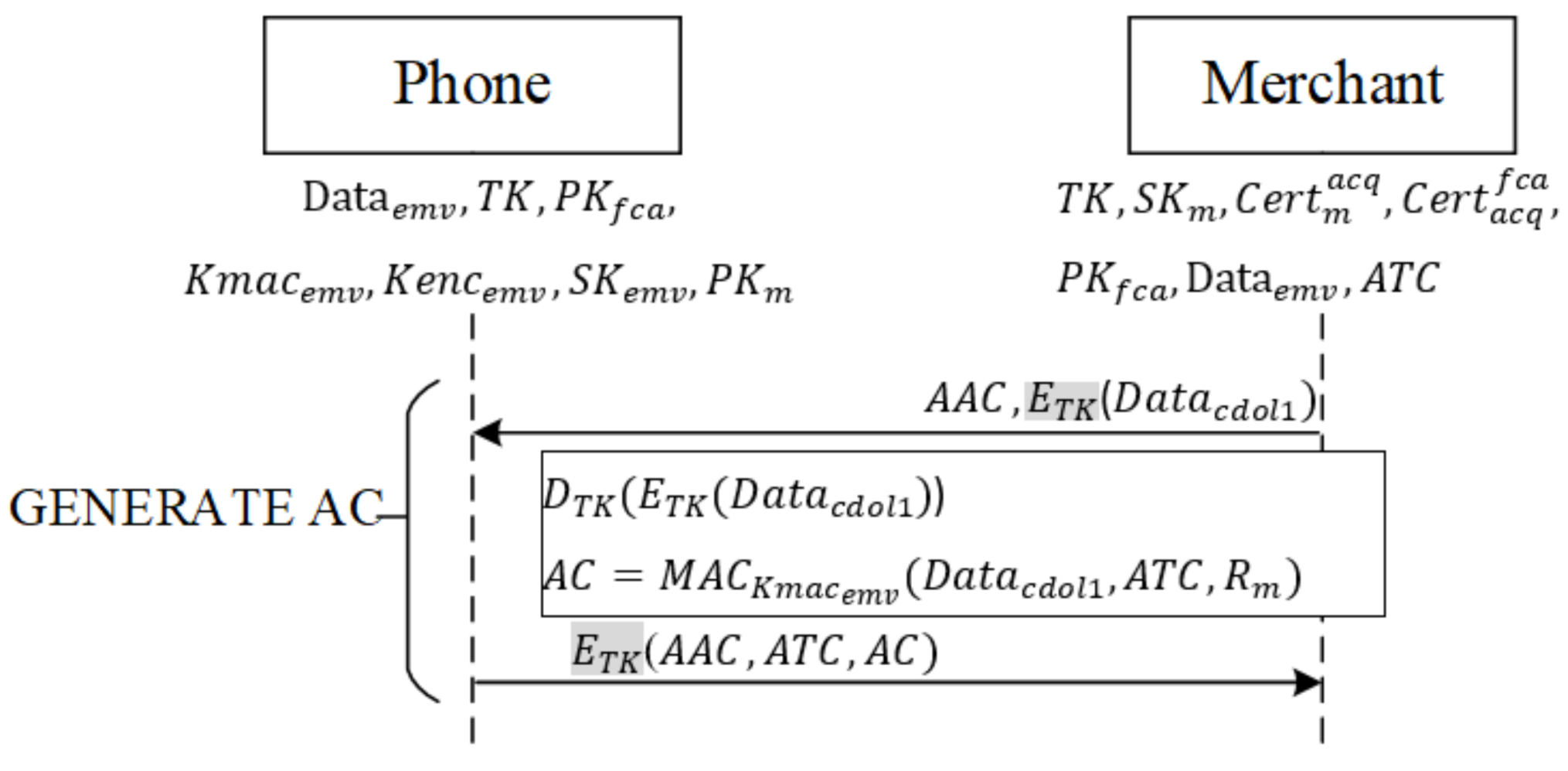 Sensors 22 01989 g008 550
