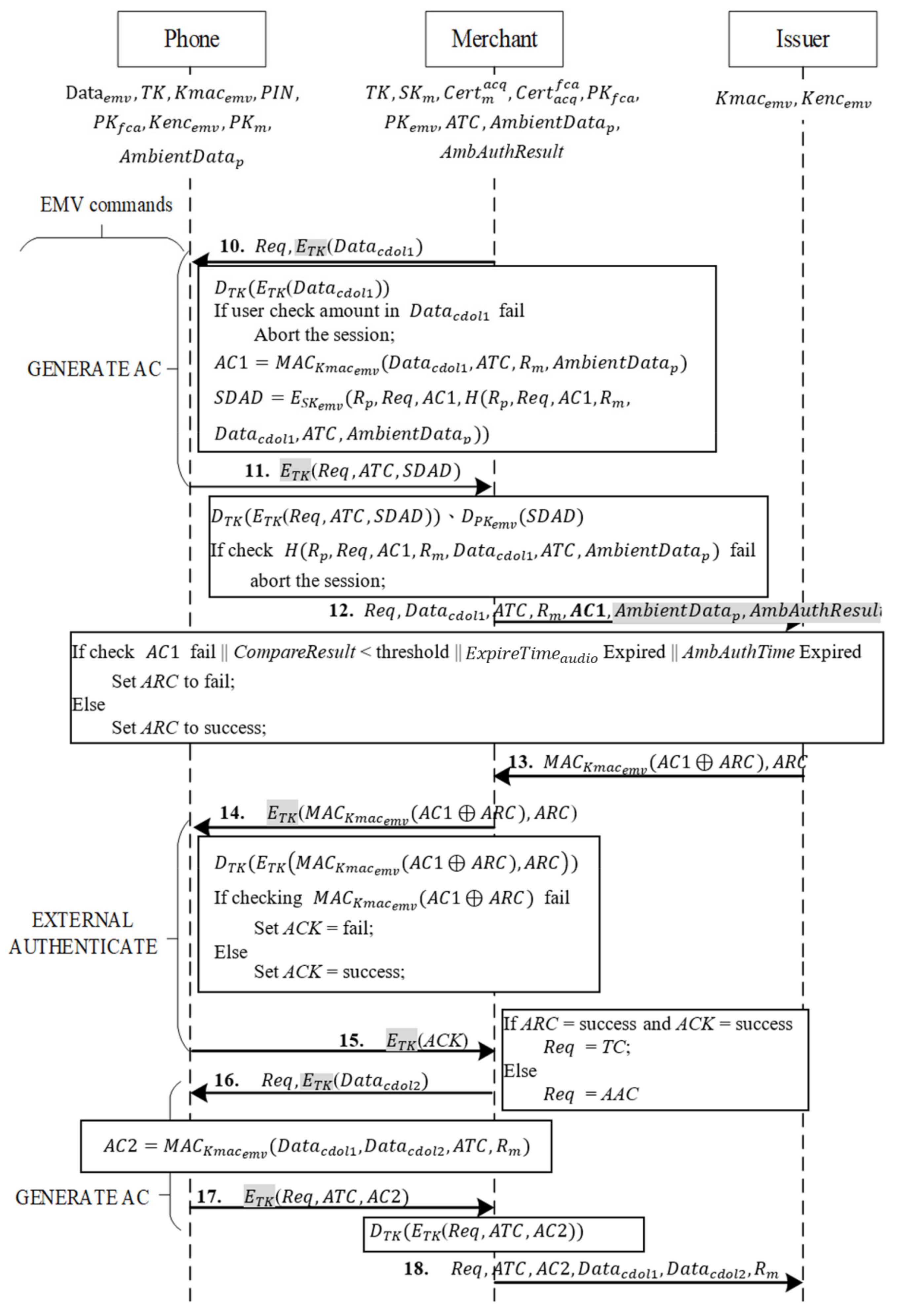 Sensors 22 01989 g009 550