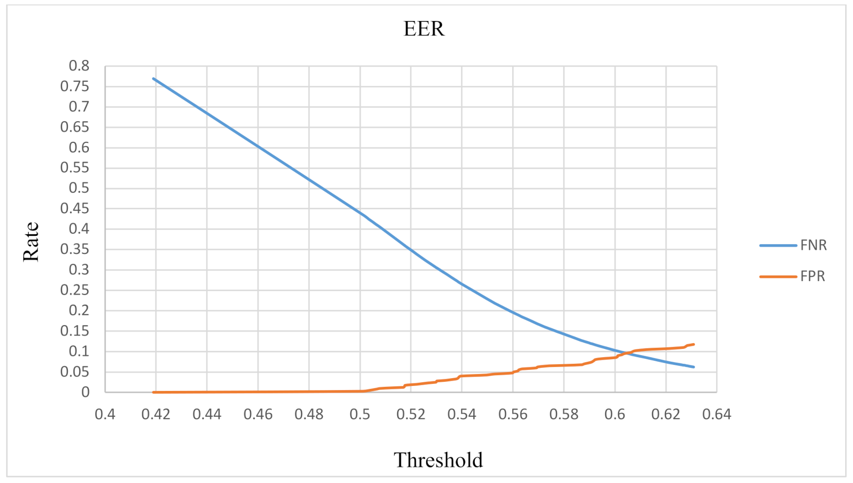 Sensors 22 01989 g010 550
