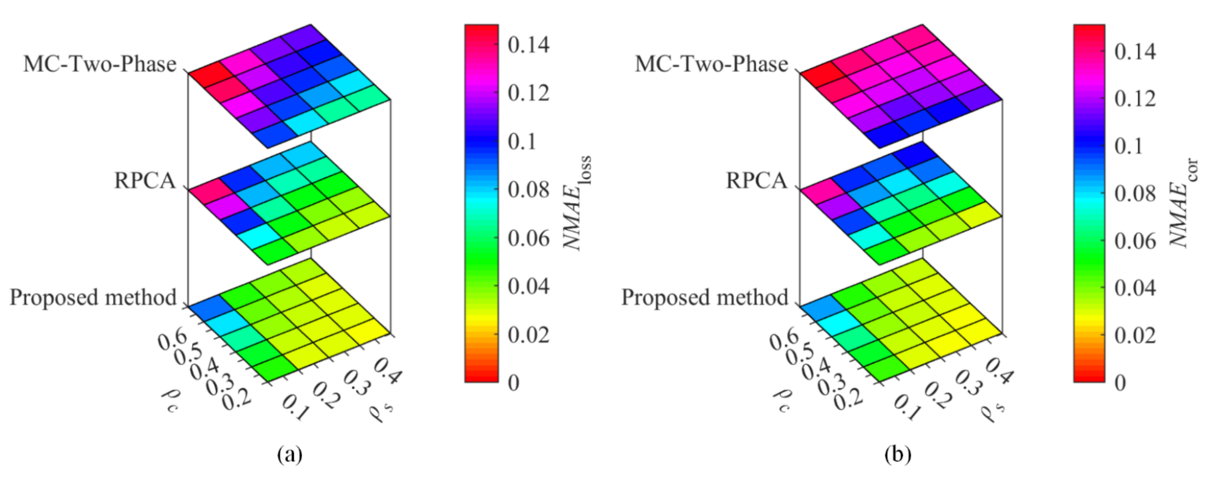 Sensors 22 01992 g002