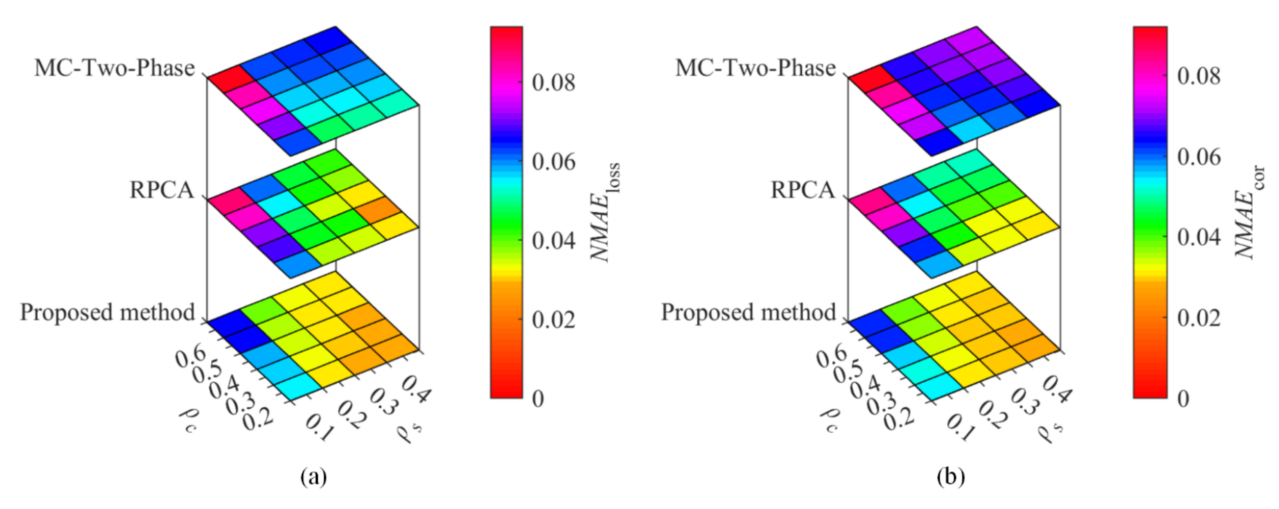 Sensors 22 01992 g003