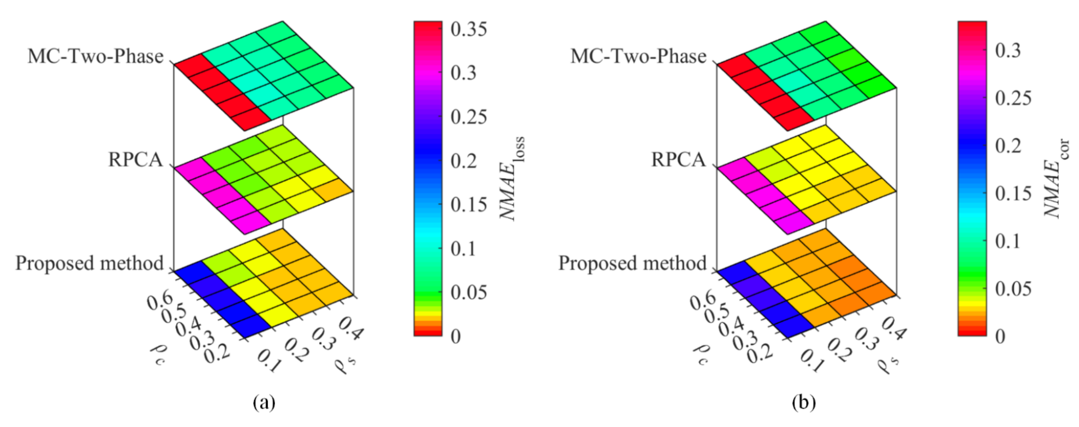 Sensors 22 01992 g005