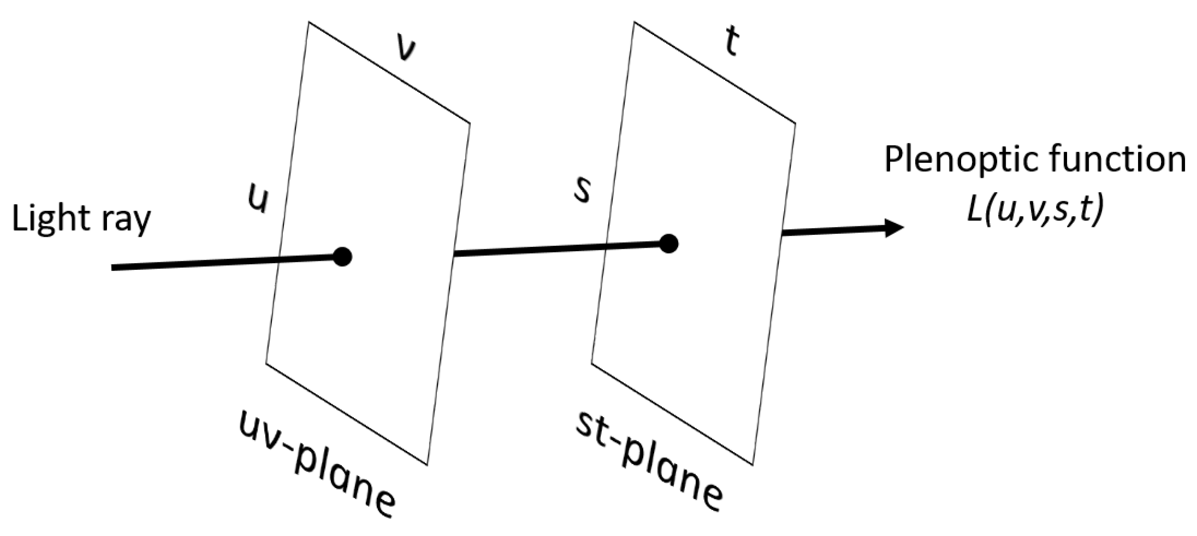 Sensors 22 01993 g003