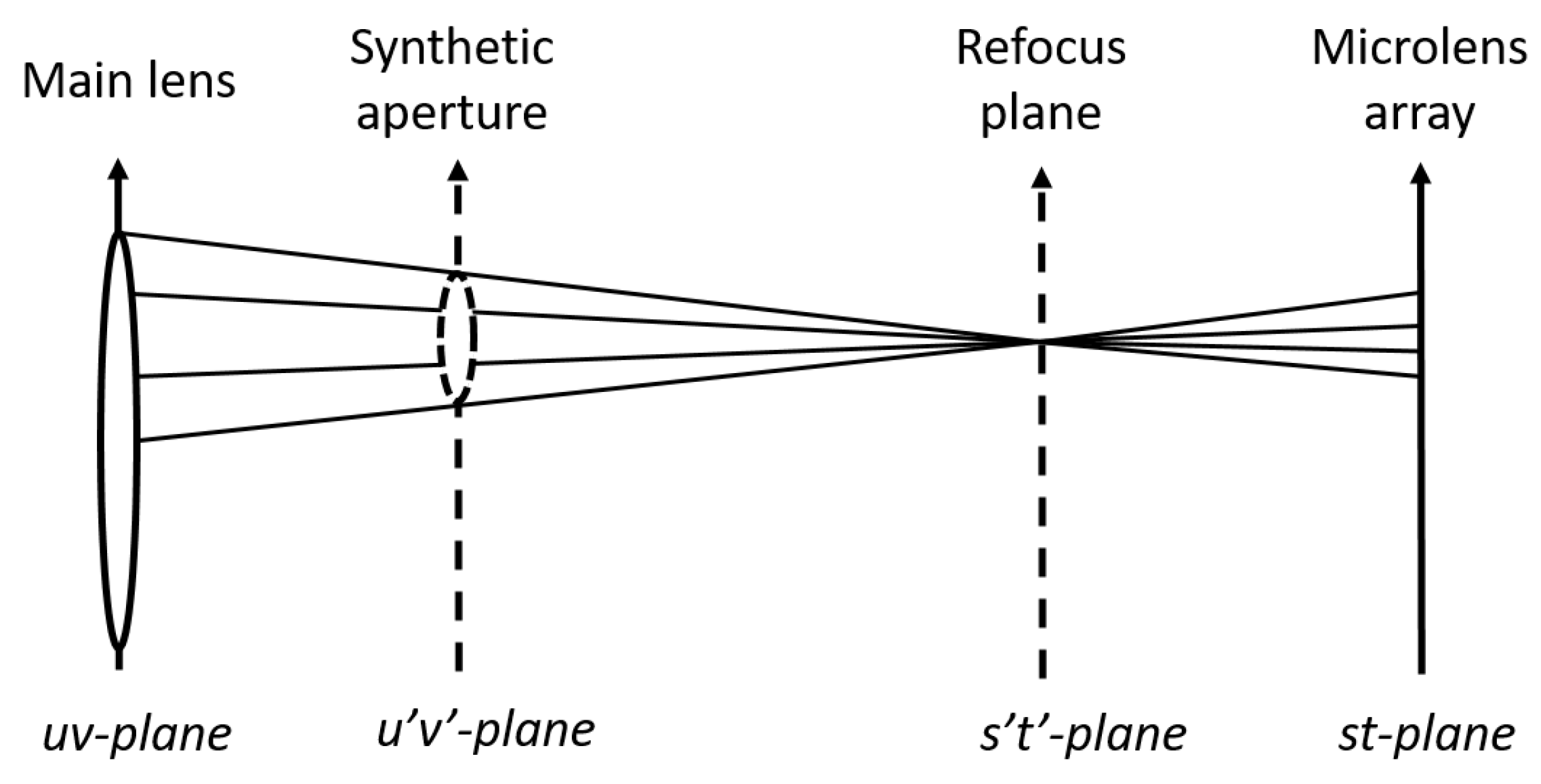 Sensors 22 01993 g006