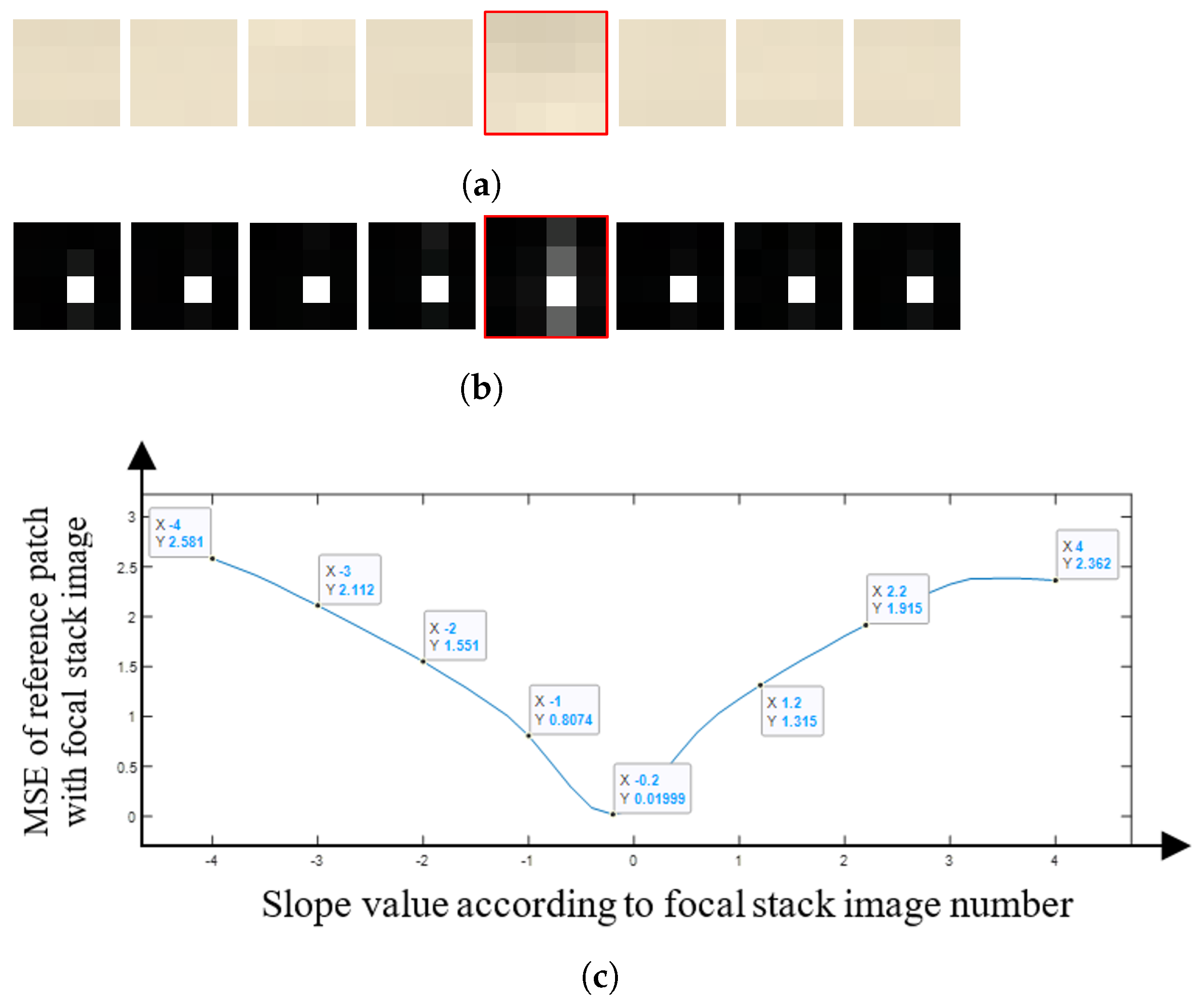 Sensors 22 01993 g011