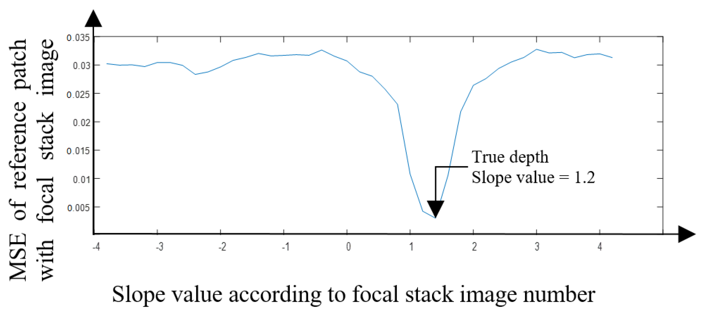 Sensors 22 01993 g017
