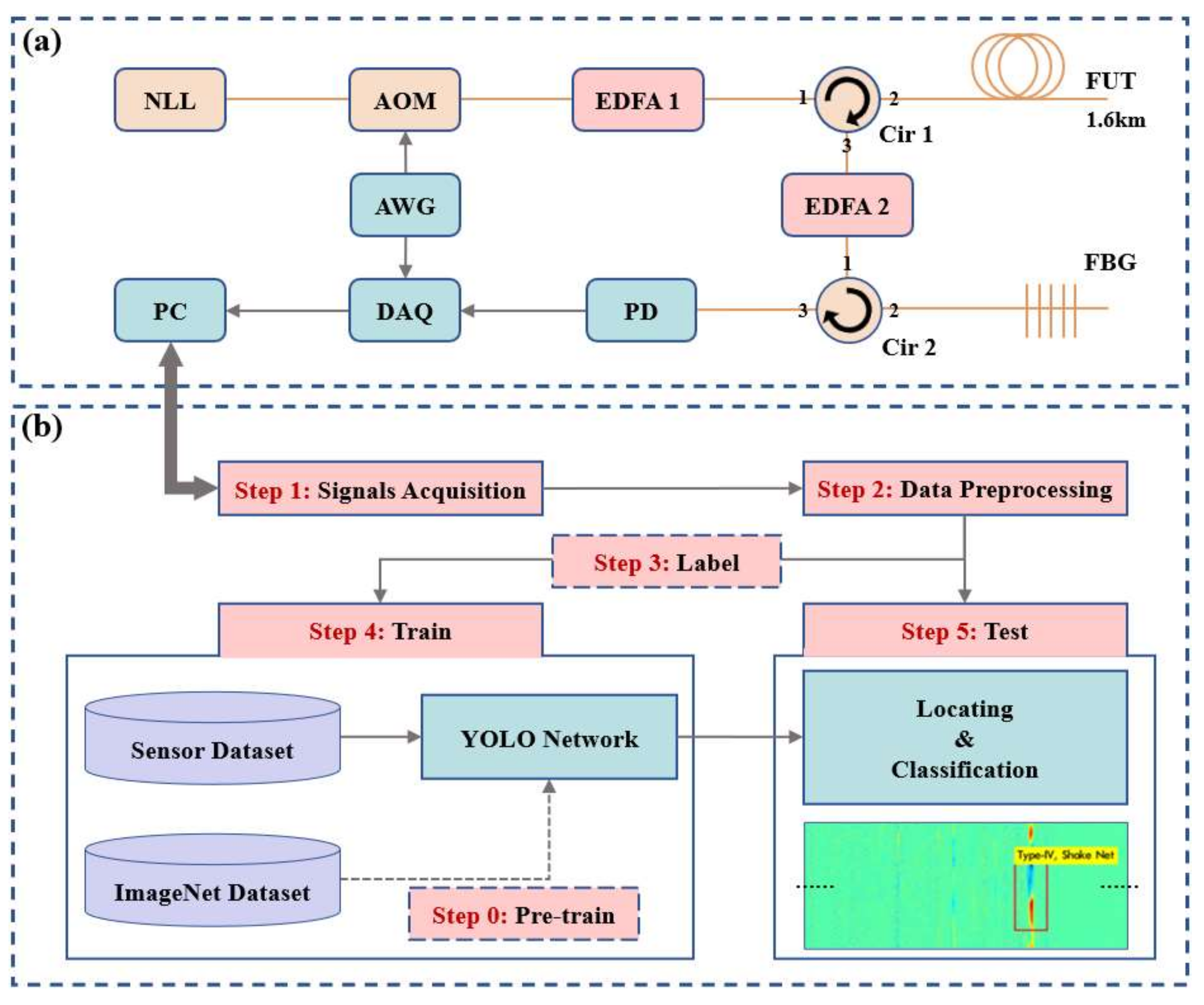 Sensors 22 01994 g001