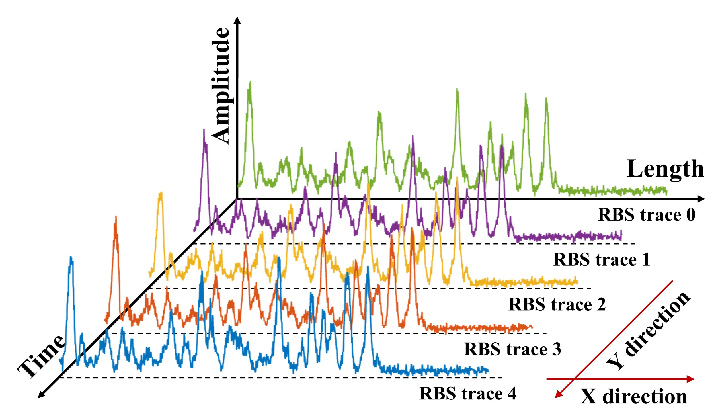 Sensors 22 01994 g002