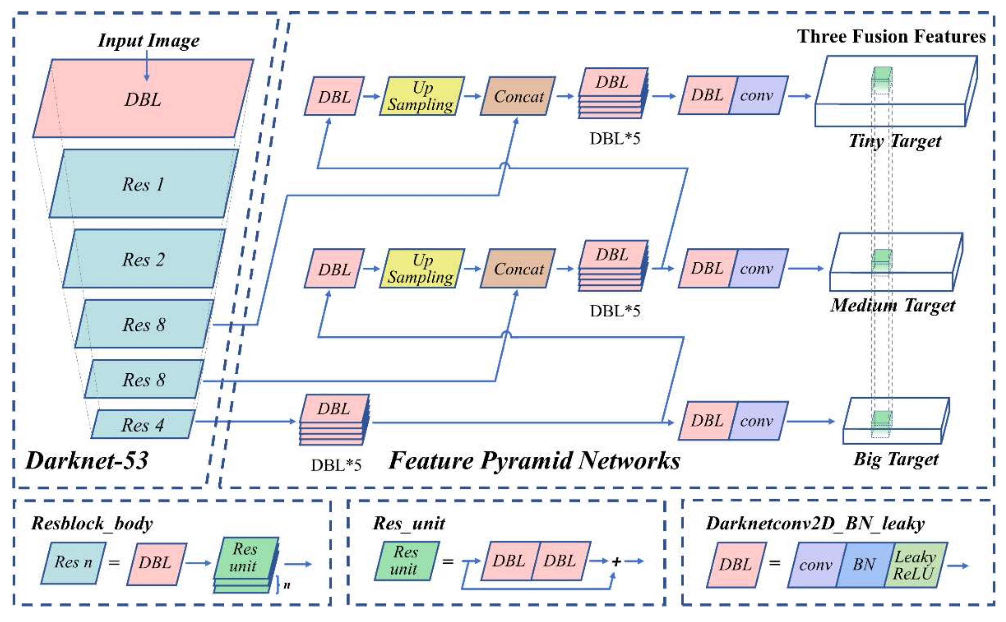 Sensors 22 01994 g003