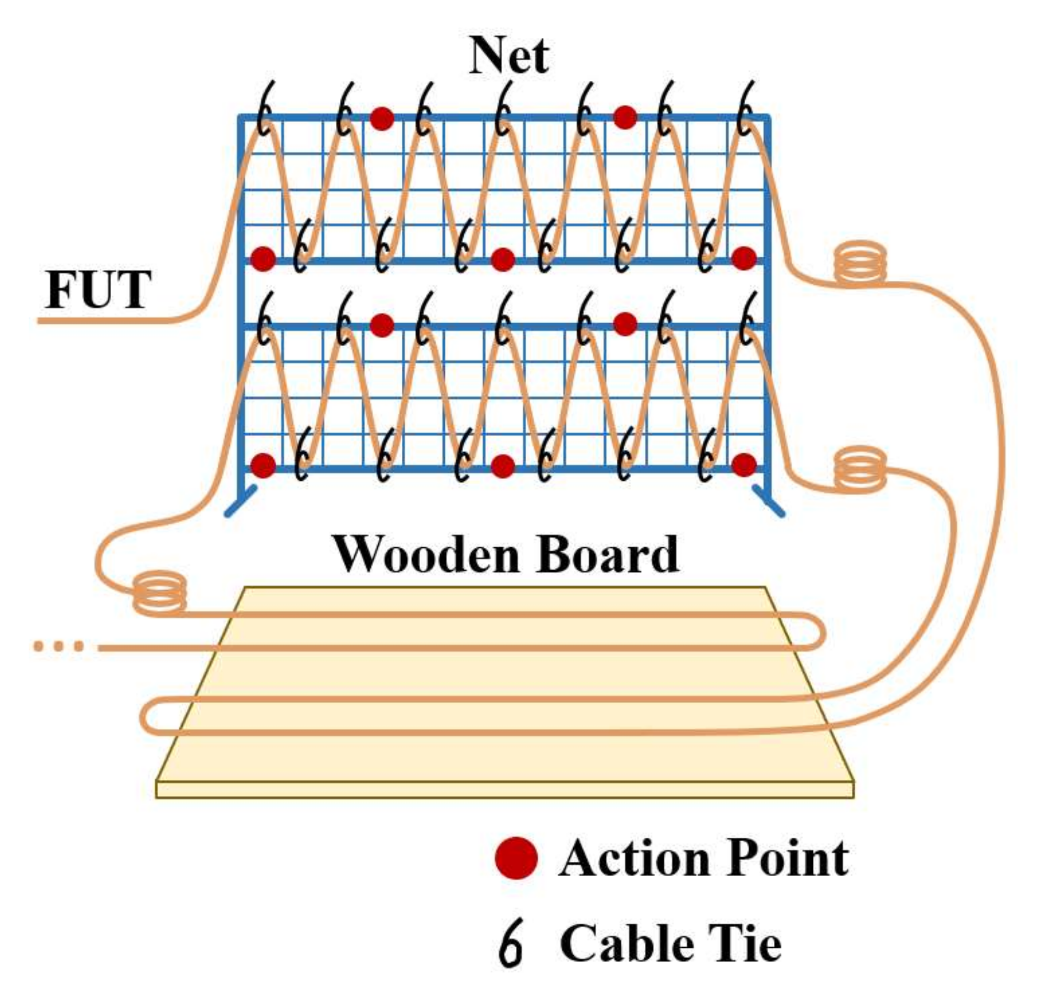 Sensors 22 01994 g004