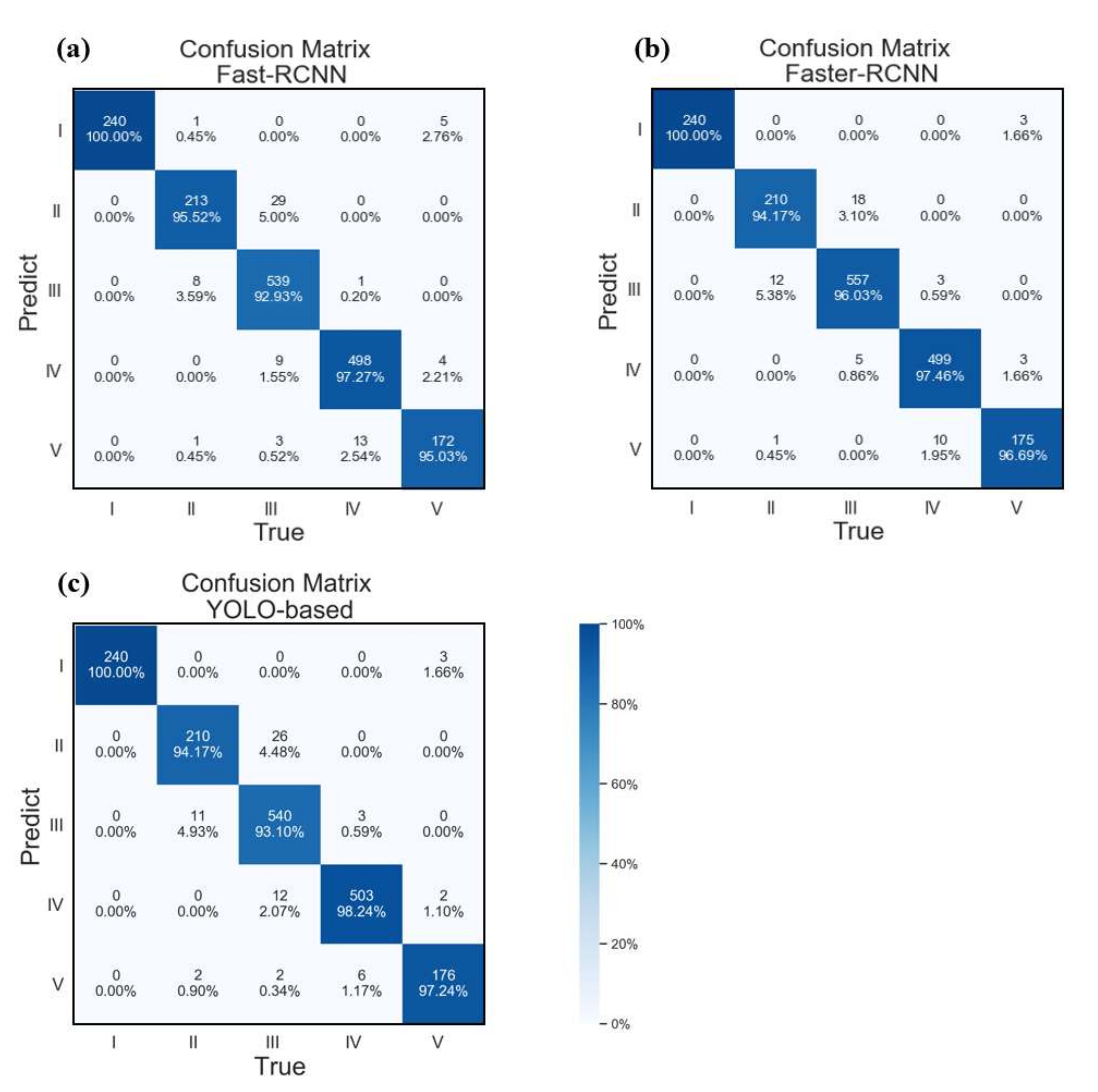 Sensors 22 01994 g007