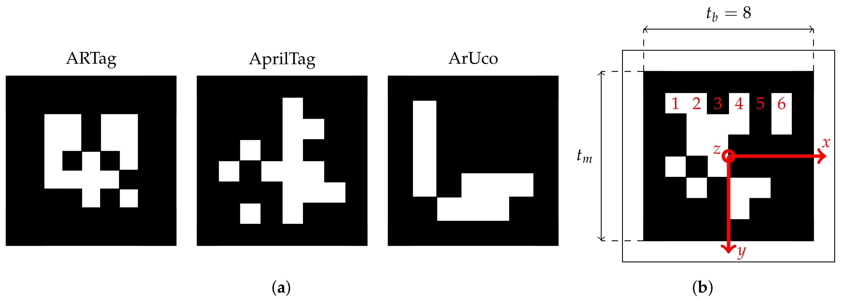 Sensors 22 01995 g002