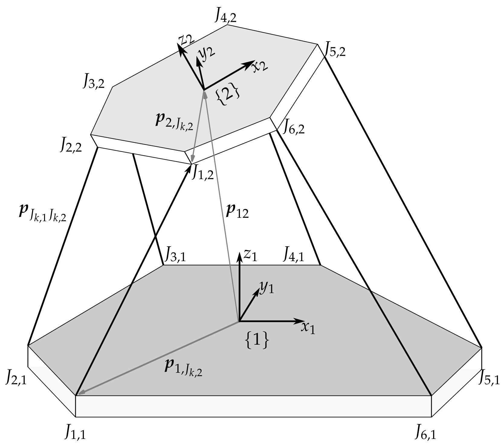 Sensors 22 01995 g003