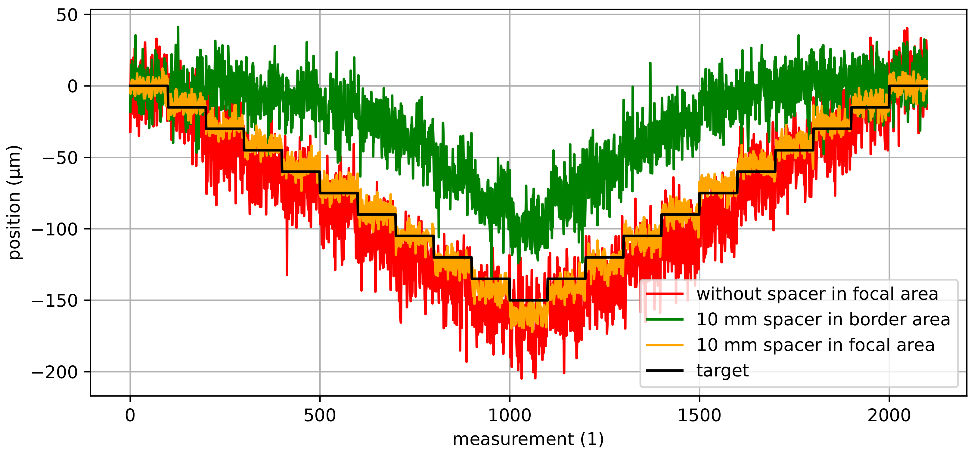 Sensors 22 01995 g011