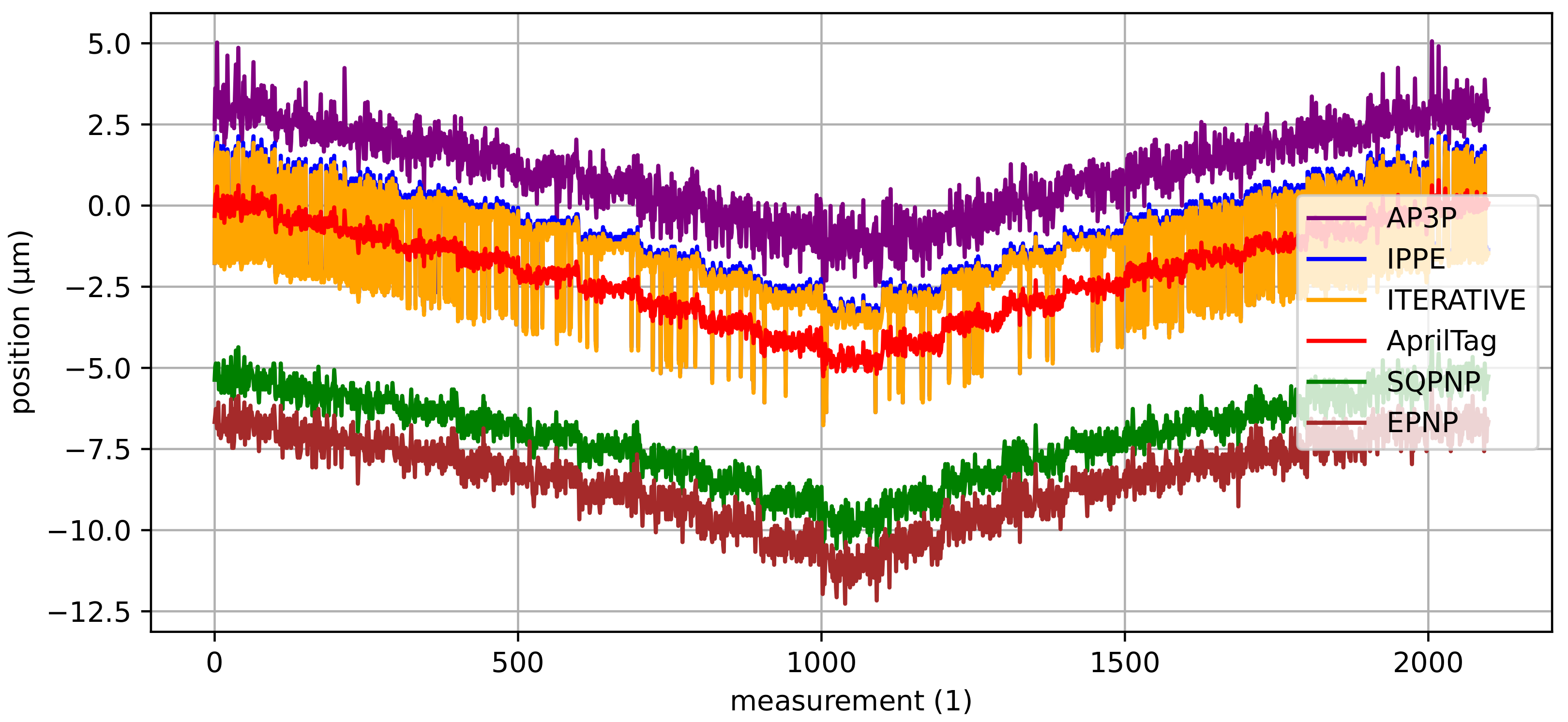 Sensors 22 01995 g014