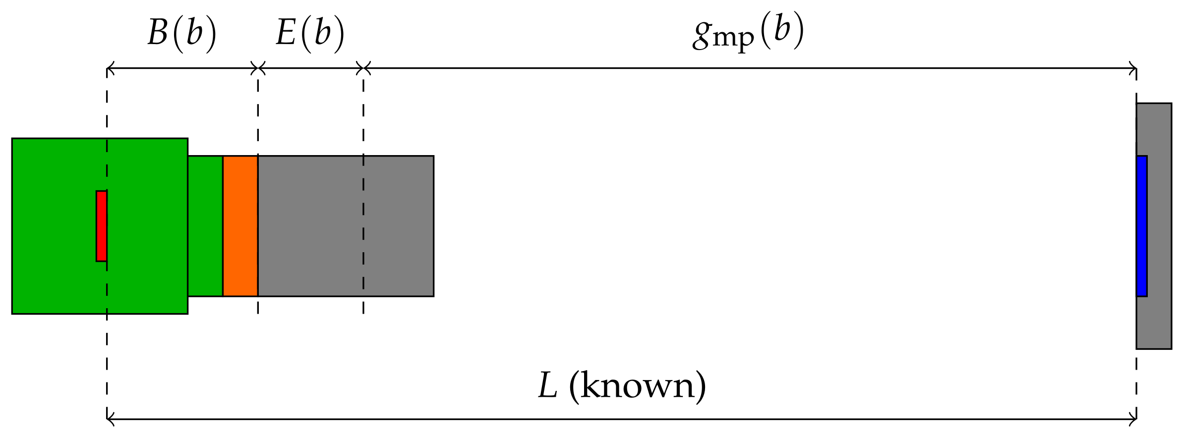 Sensors 22 01995 g017