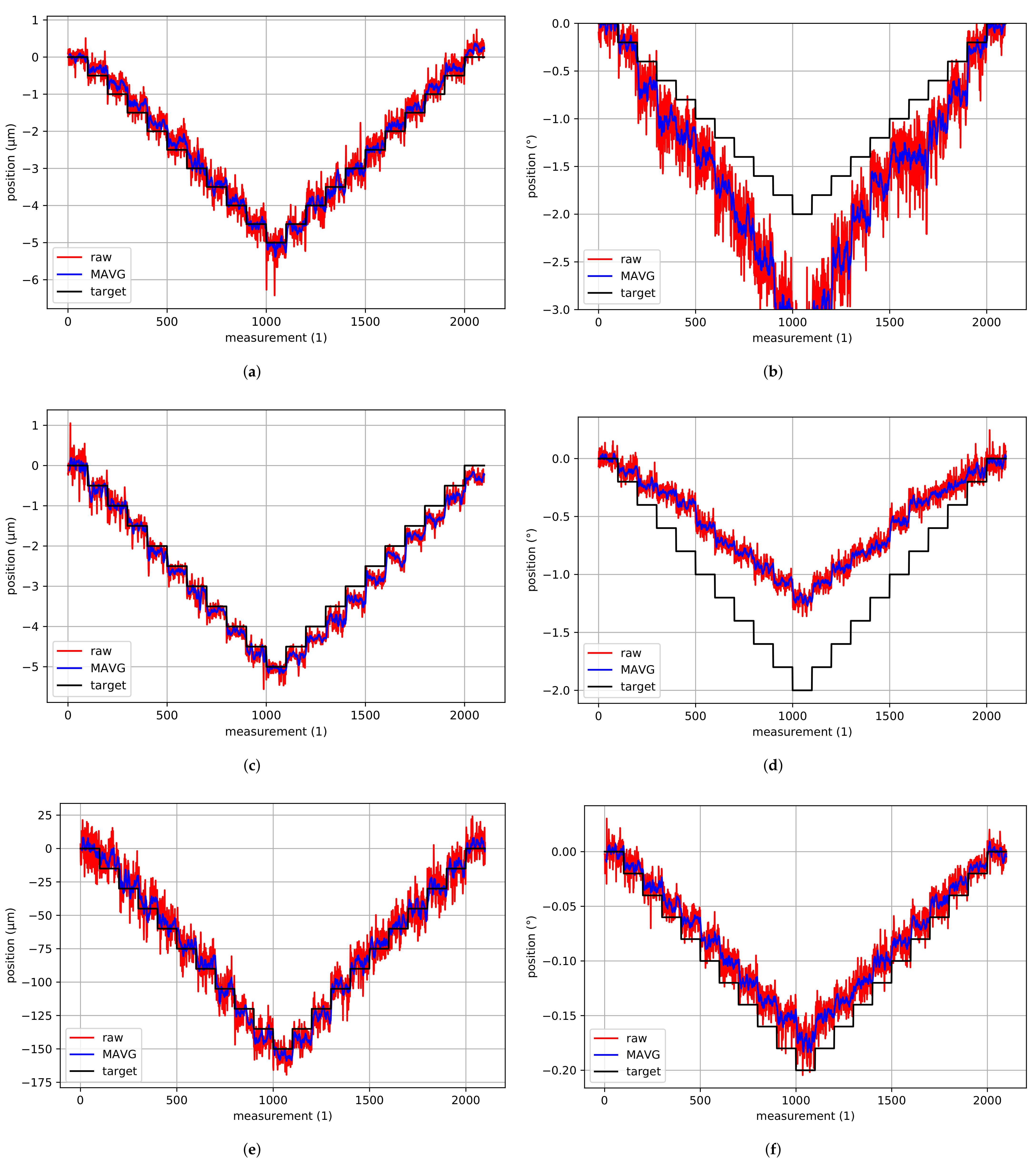 Sensors 22 01995 g018