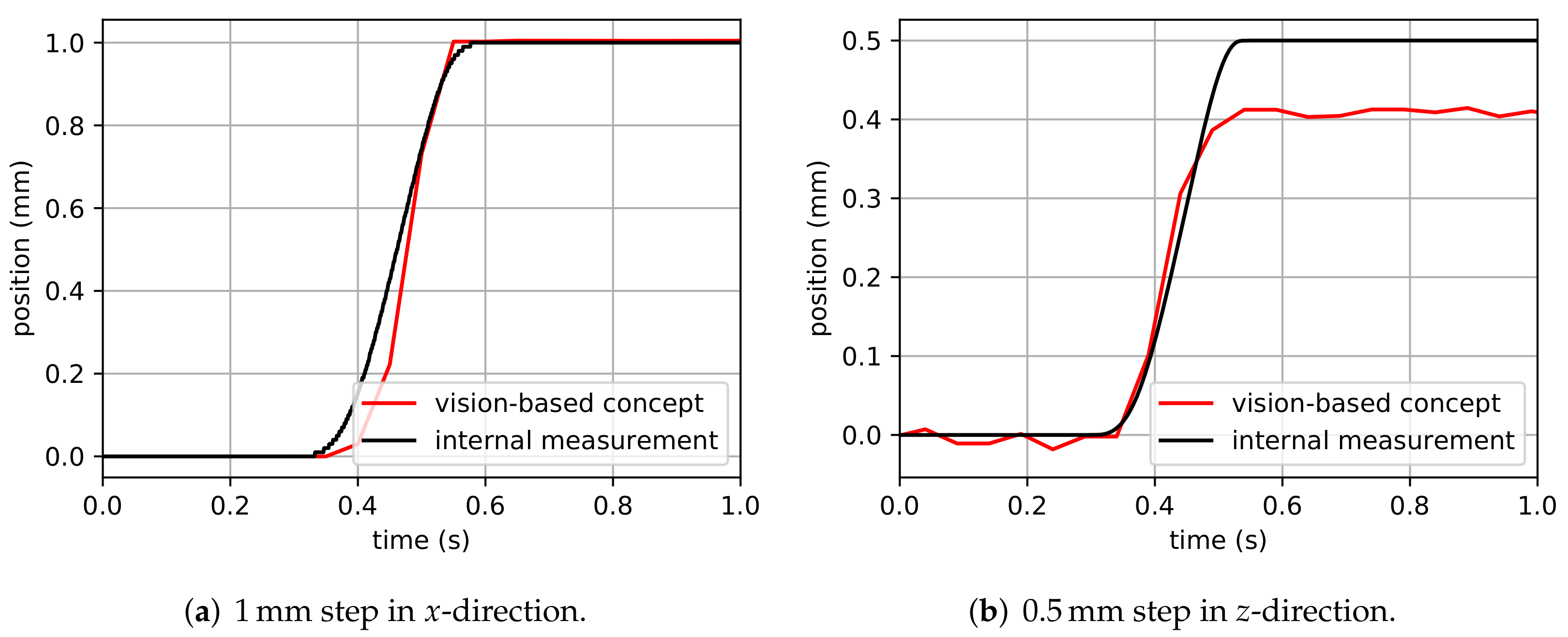Sensors 22 01995 g019