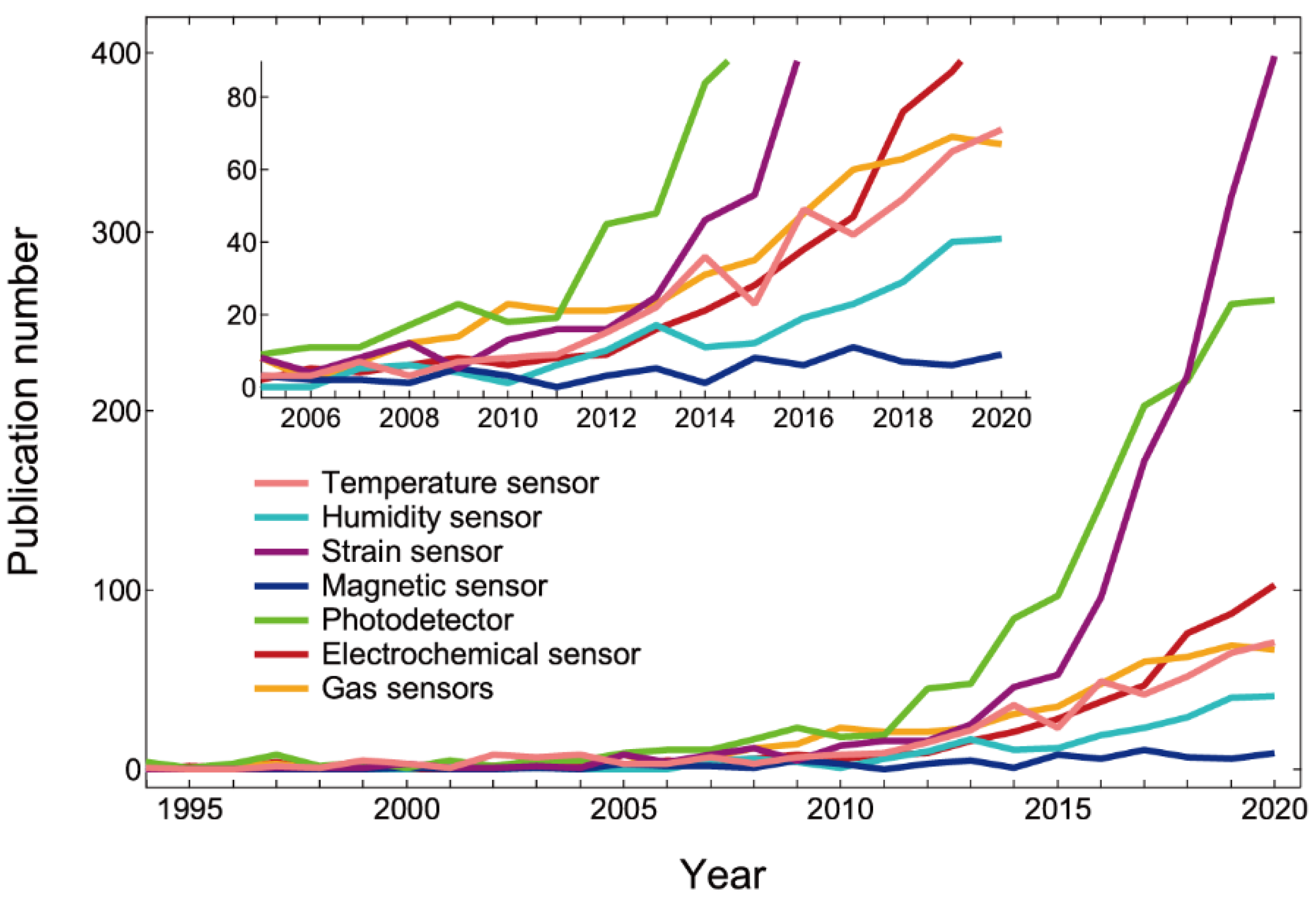Sensors 22 01996 g002 Sensors 22 01996 g002
