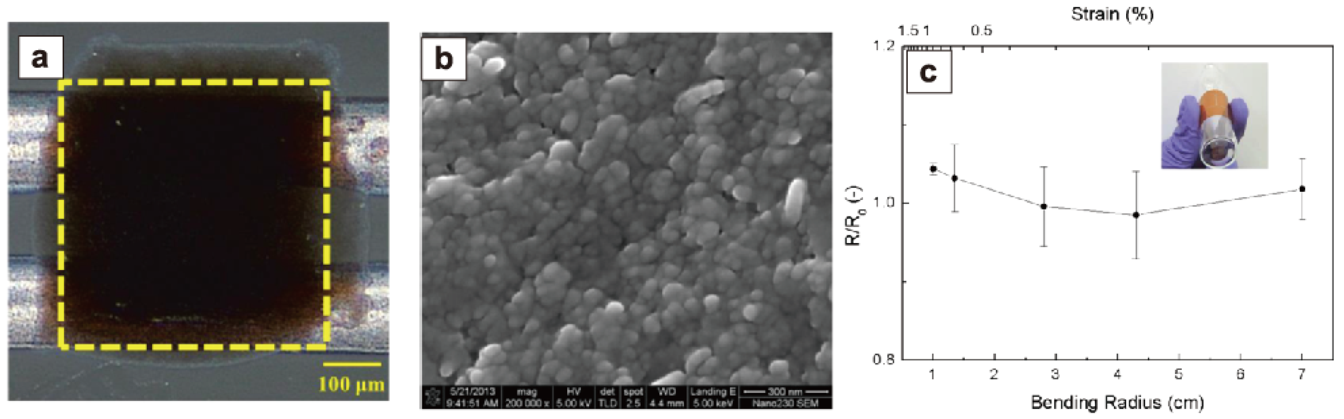 Sensors 22 01996 g003 Sensors 22 01996 g003