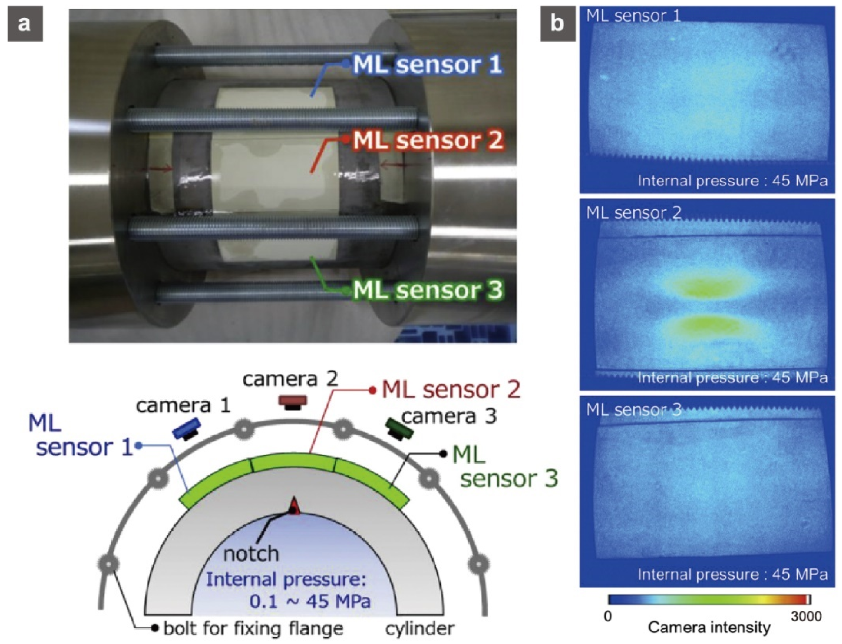 Sensors 22 01996 g009 Sensors 22 01996 g009
