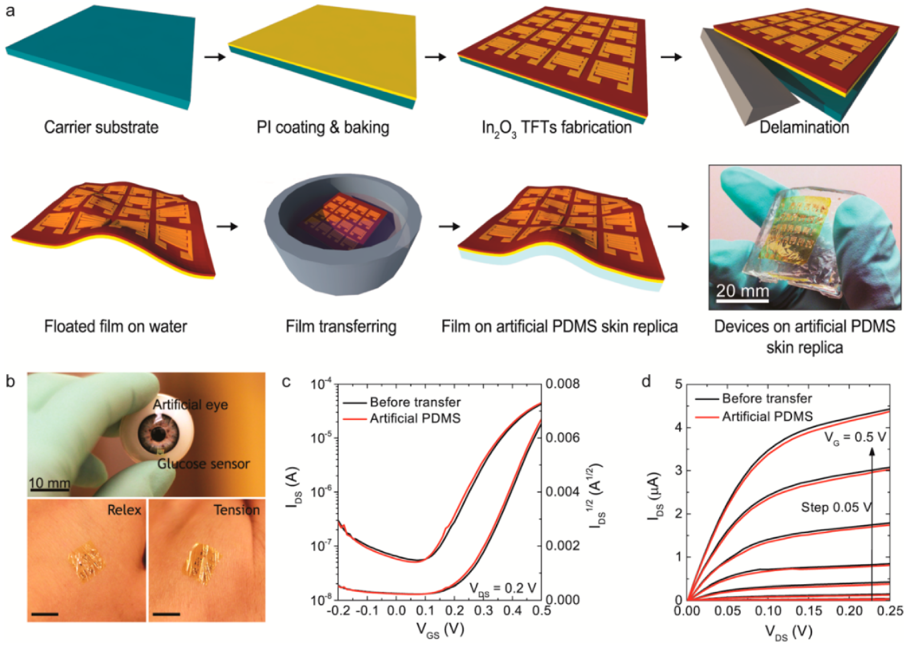 Sensors 22 01996 g013 Sensors 22 01996 g013