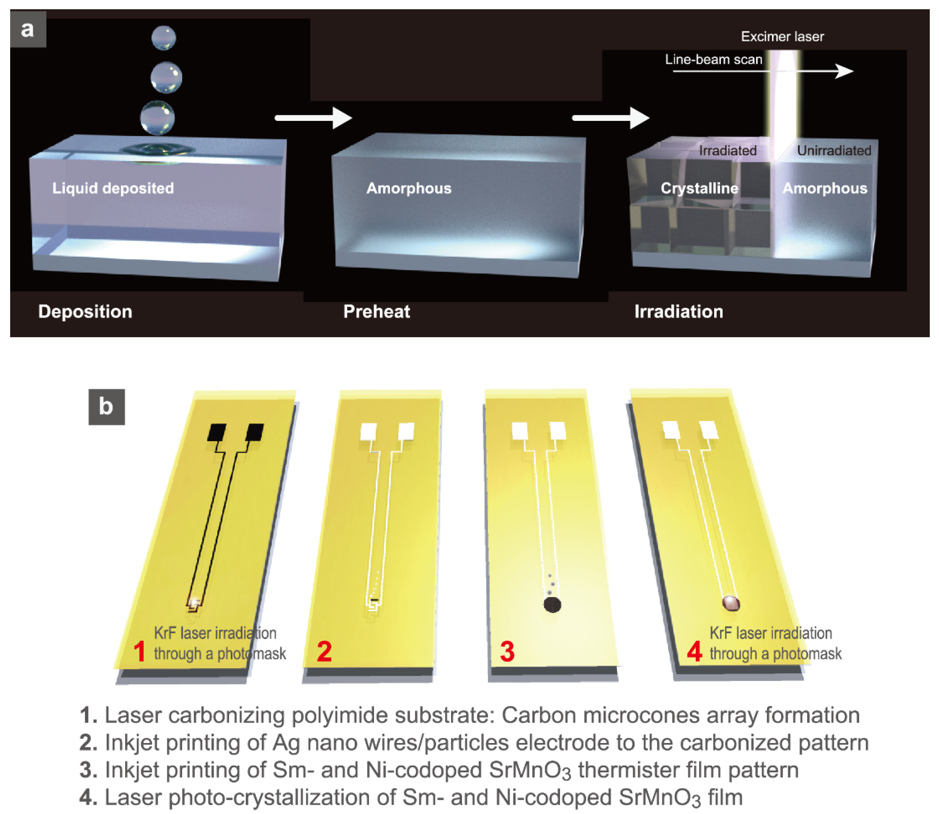 Sensors 22 01996 g014 Sensors 22 01996 g014