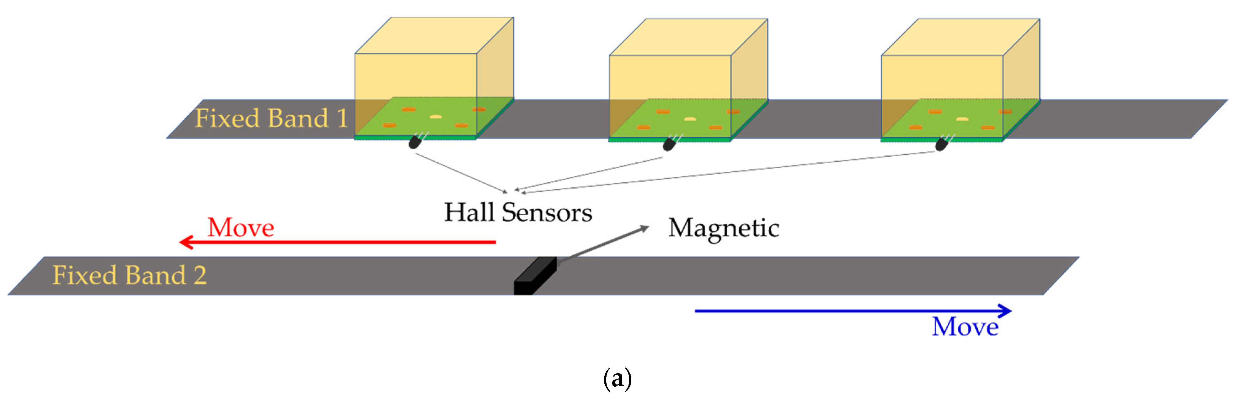 Sensors 22 02002 g001a 550
