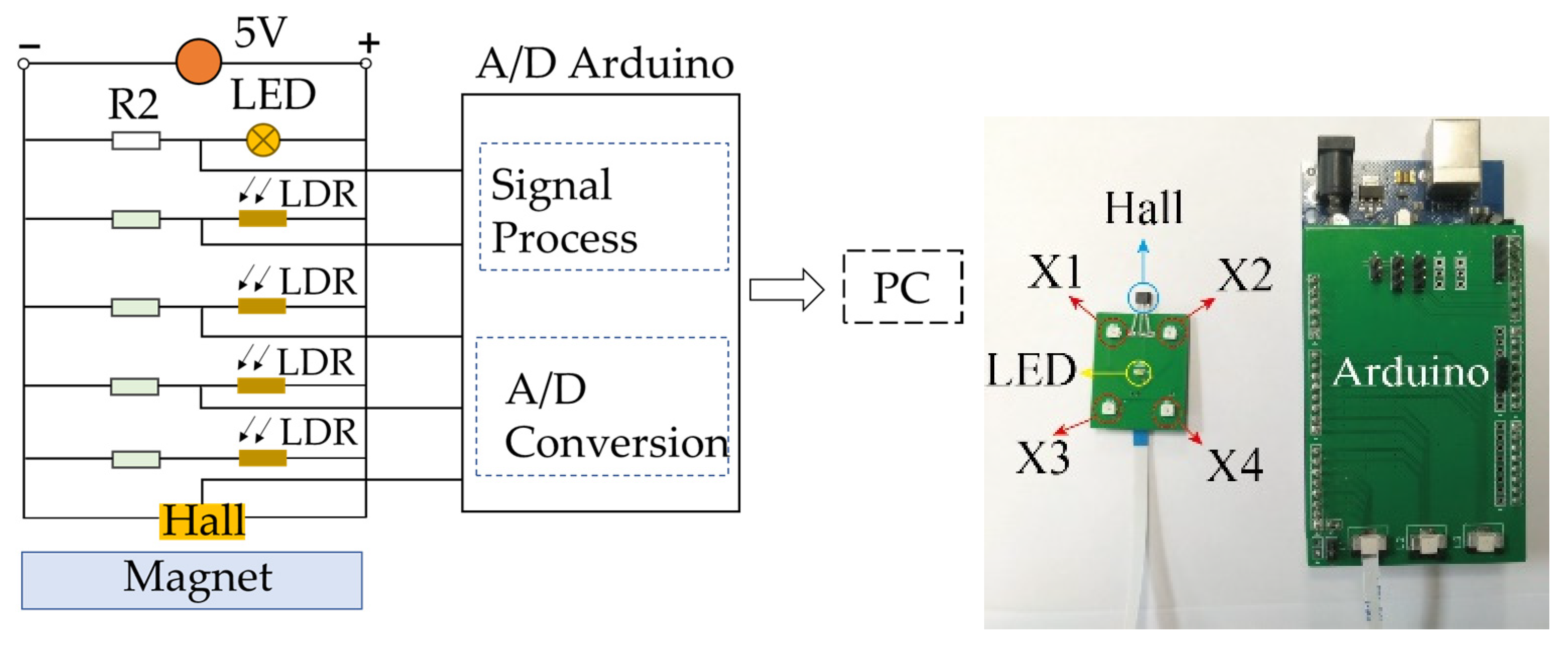 Sensors 22 02002 g002 550