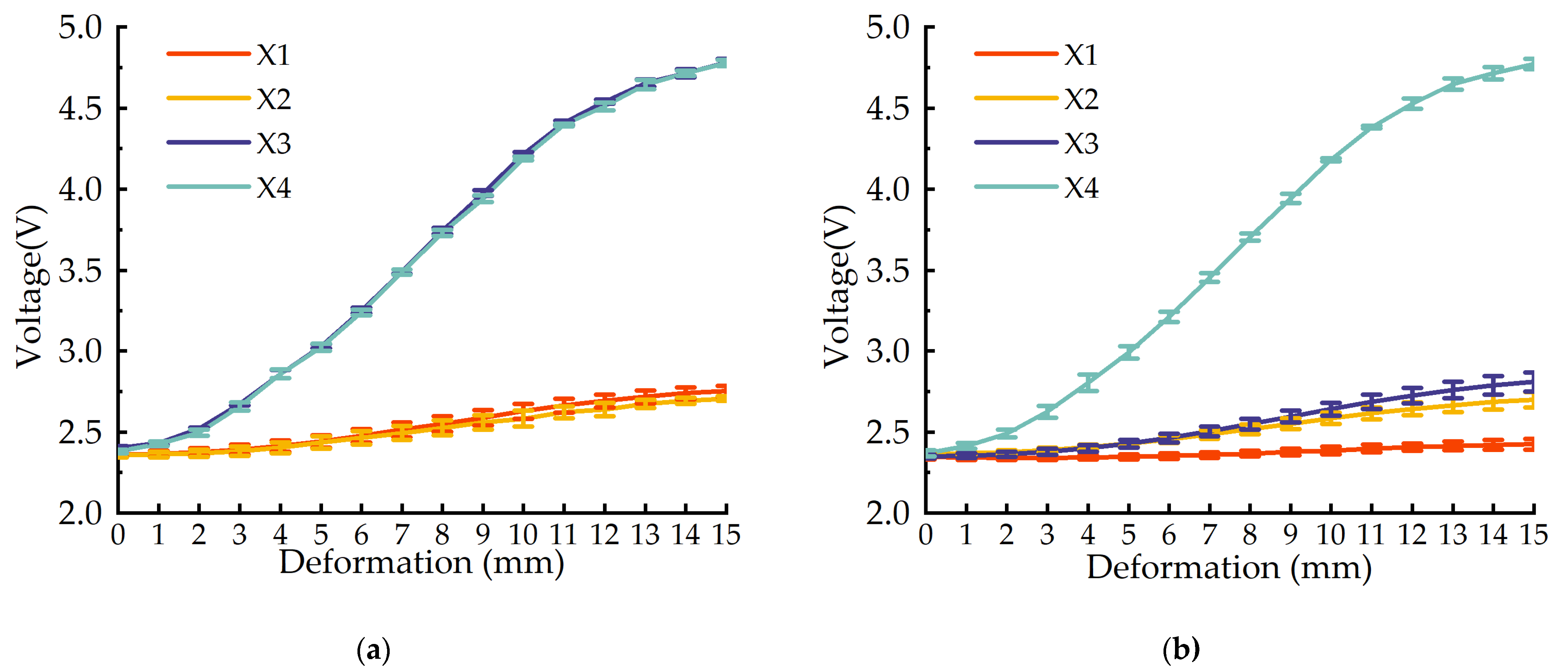 Sensors 22 02002 g005 550