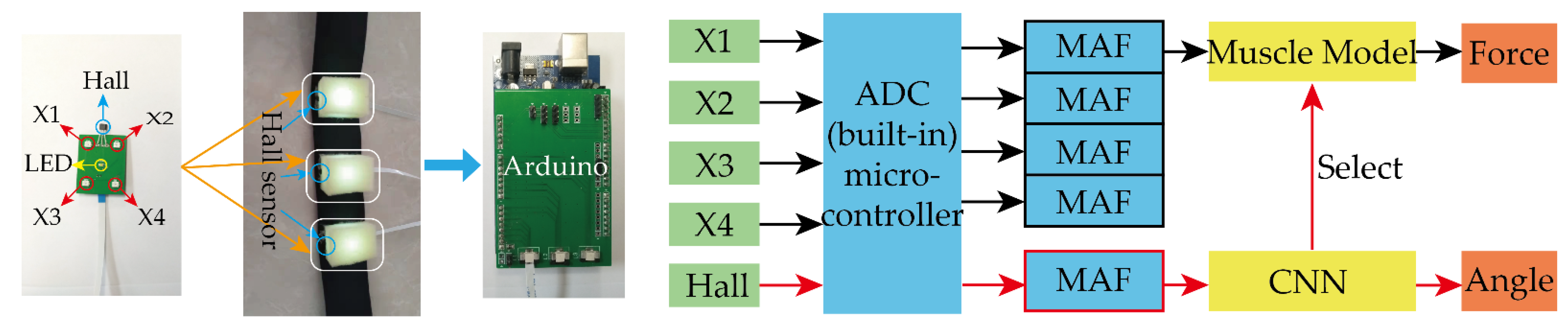 Sensors 22 02002 g006 550