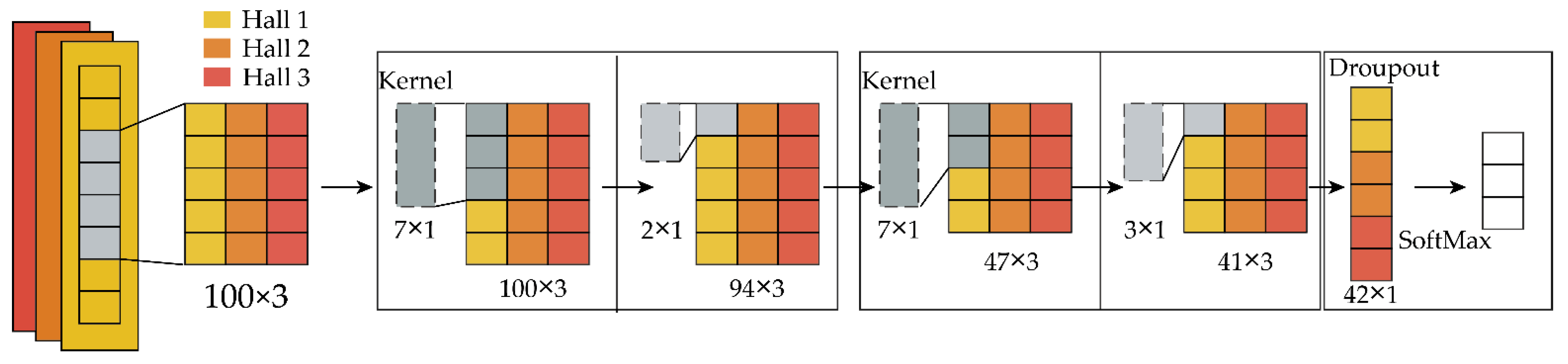 Sensors 22 02002 g007 550
