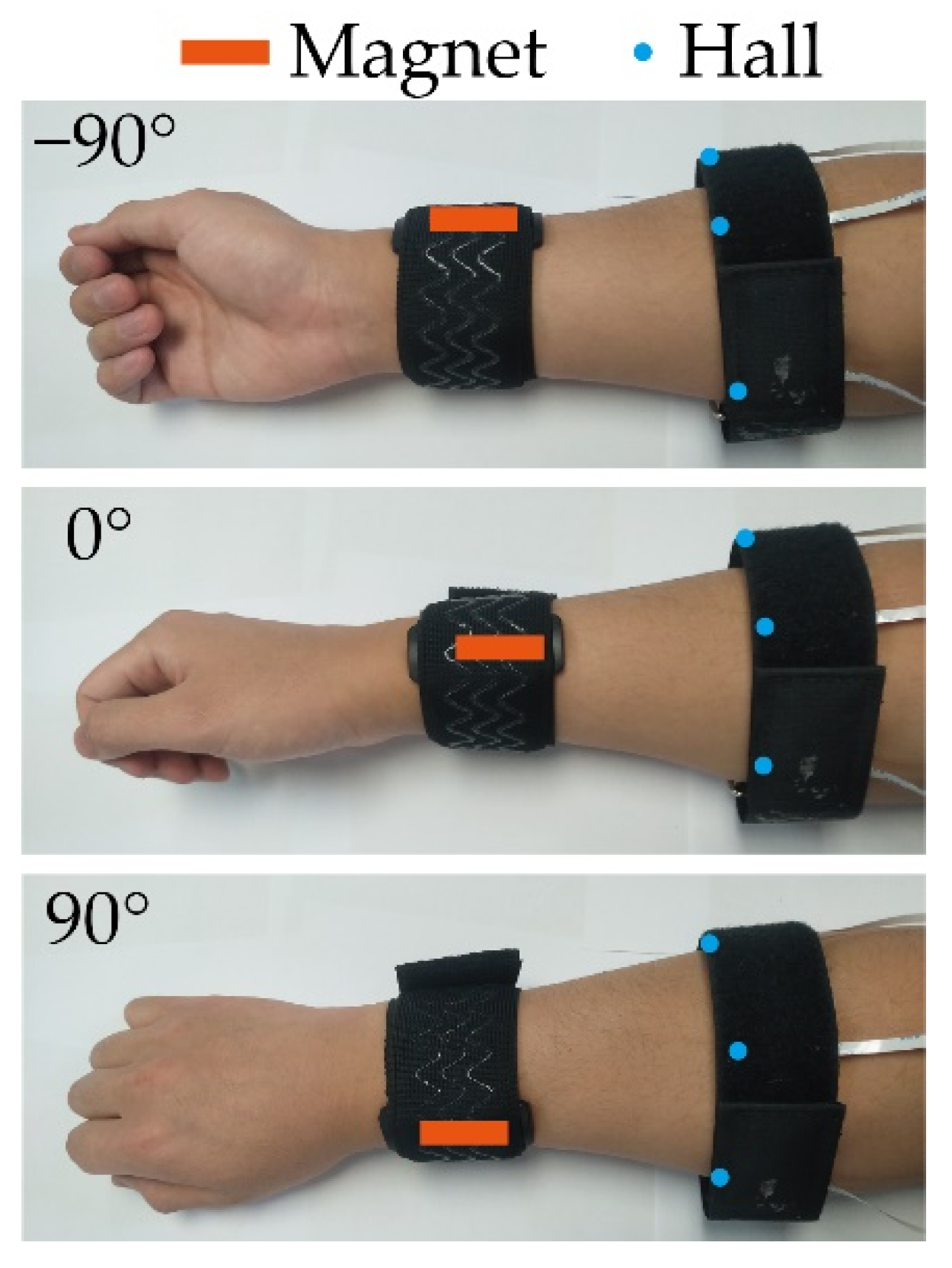 Sensors 22 02002 g008 550