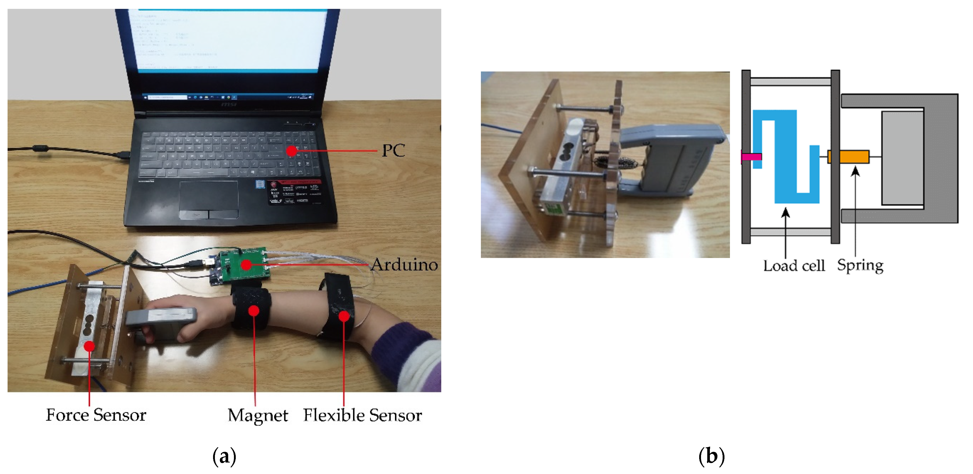 Sensors 22 02002 g009 550