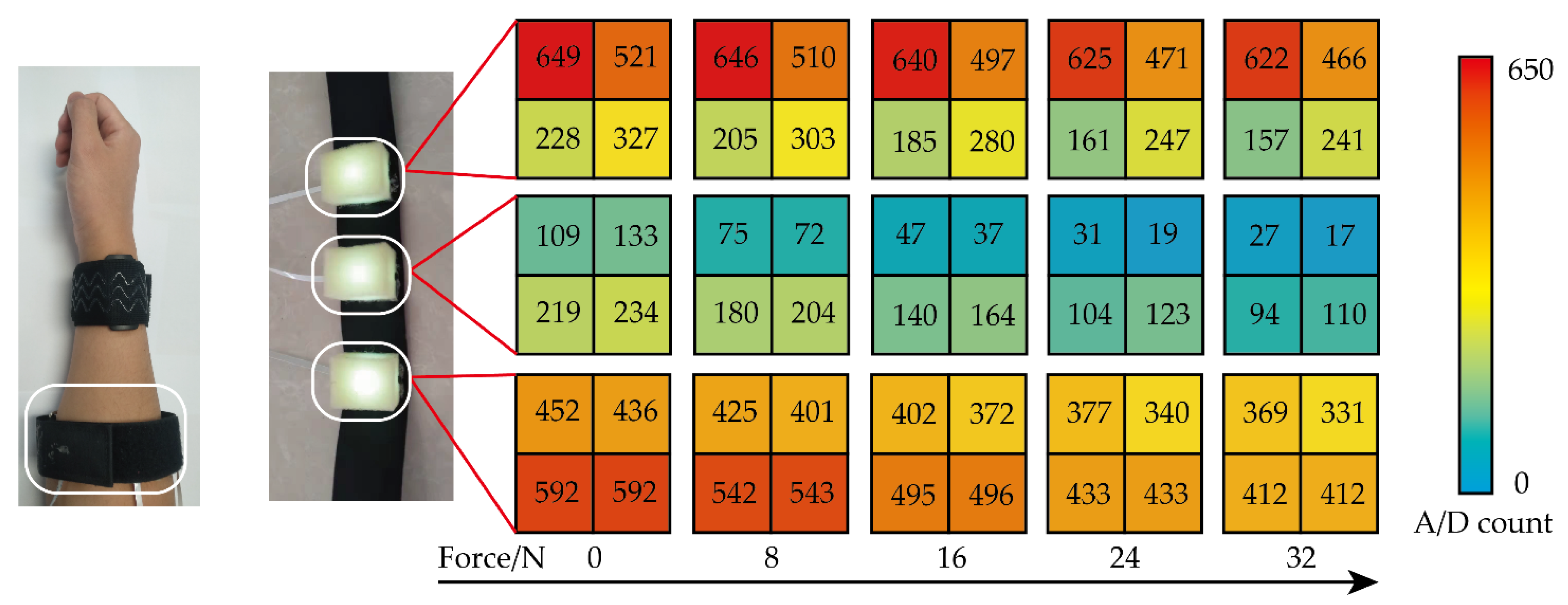 Sensors 22 02002 g010 550