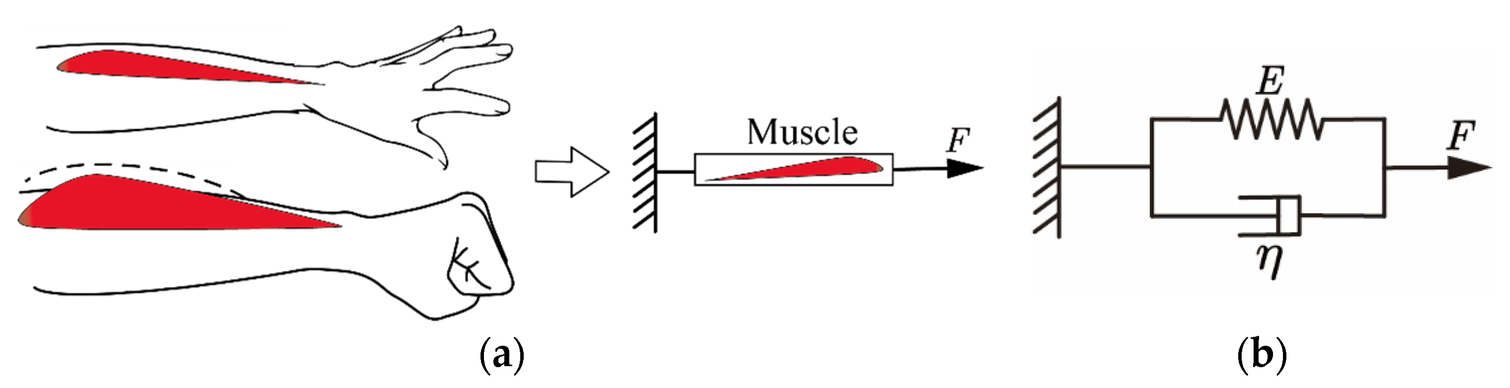 Sensors 22 02002 g011 550