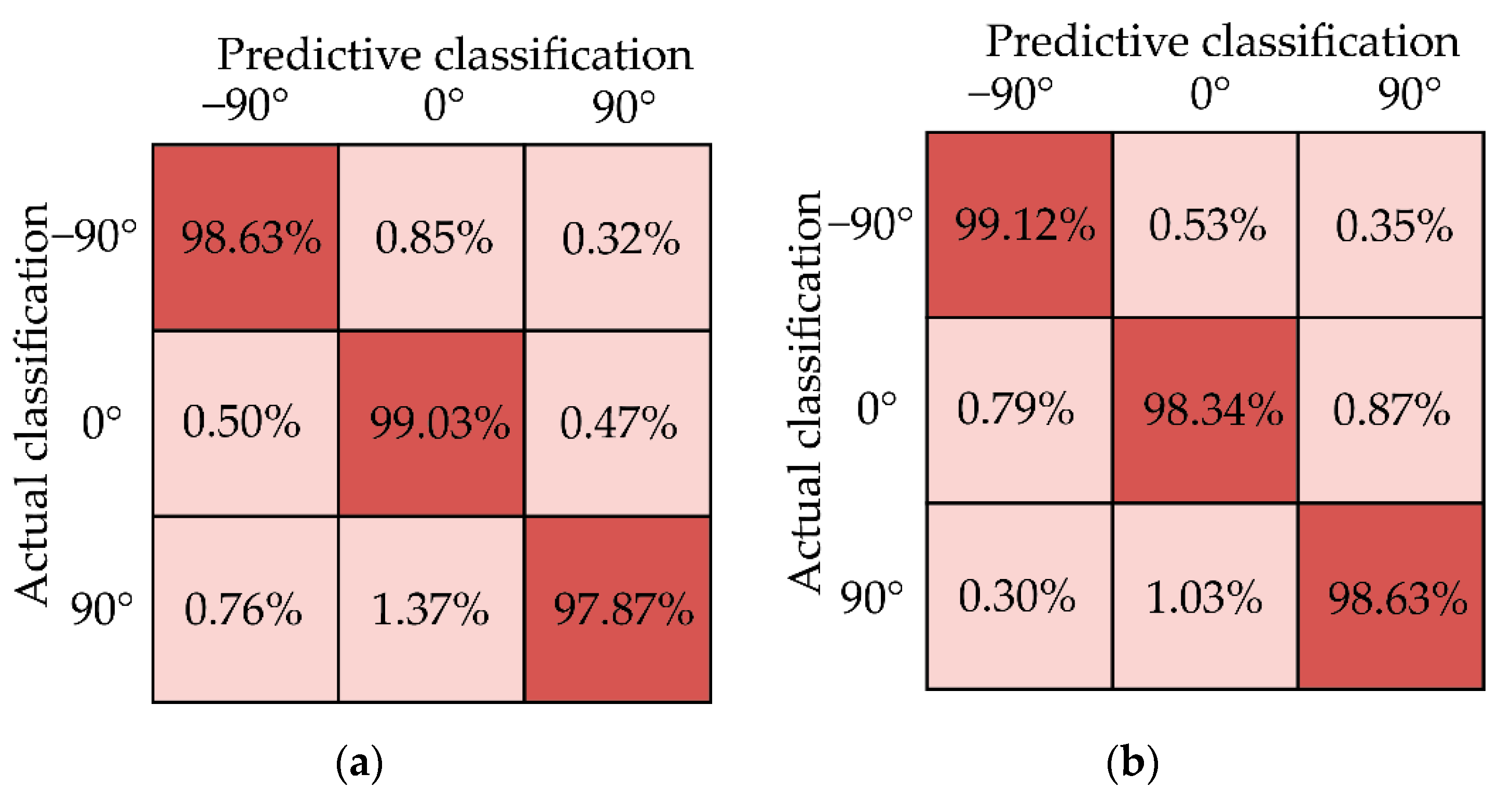 Sensors 22 02002 g012 550