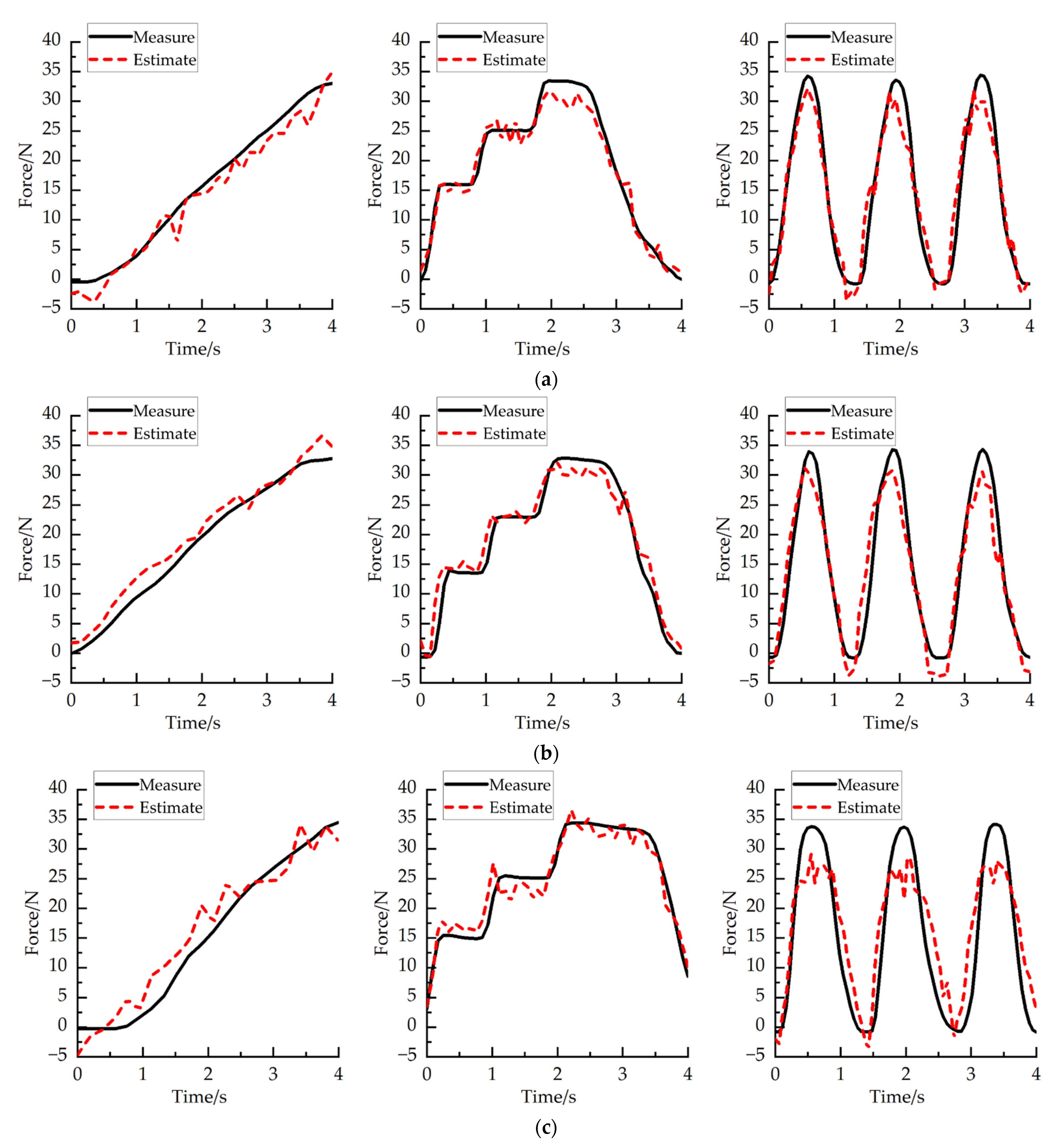 Sensors 22 02002 g013 550