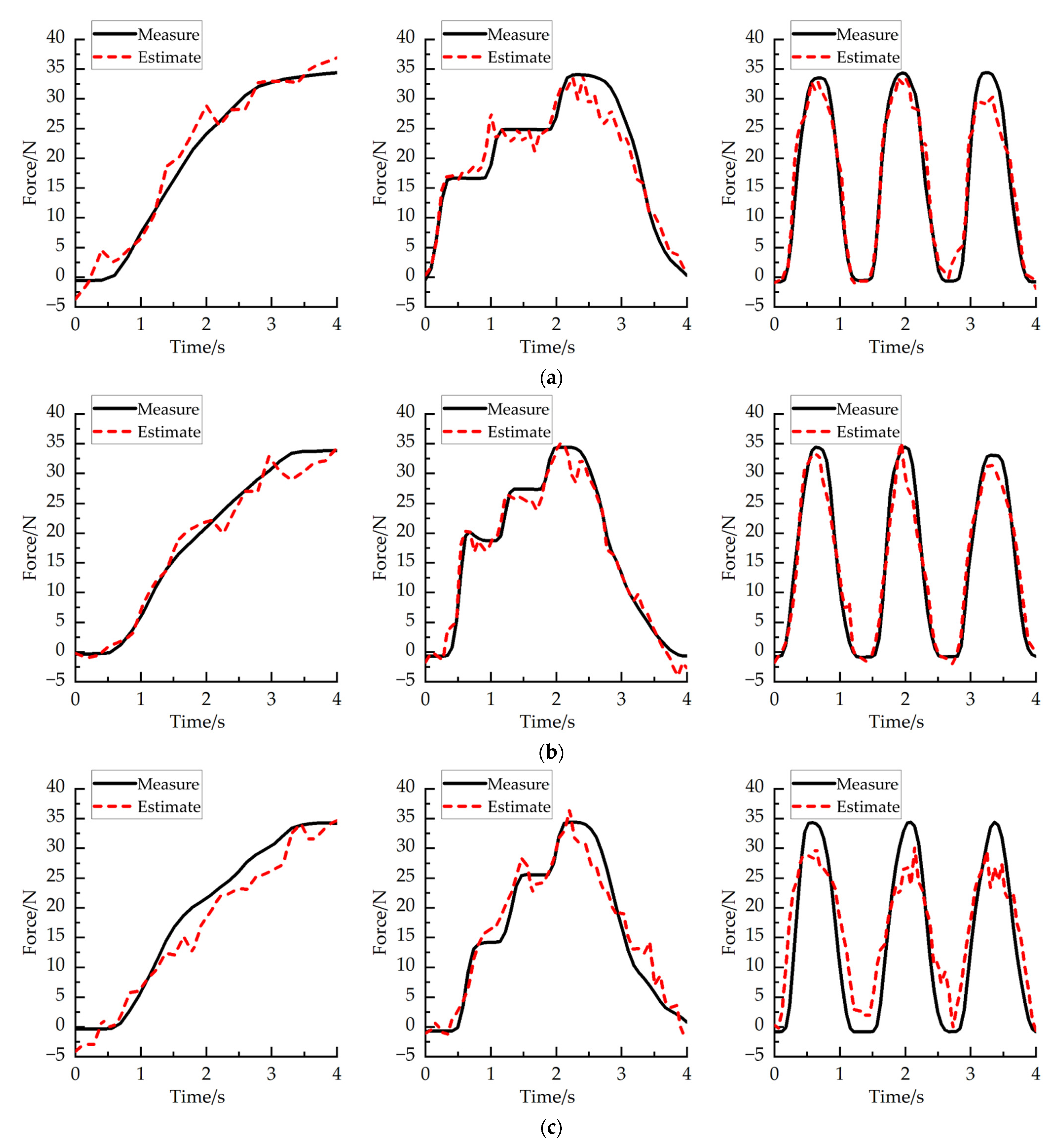 Sensors 22 02002 g014 550