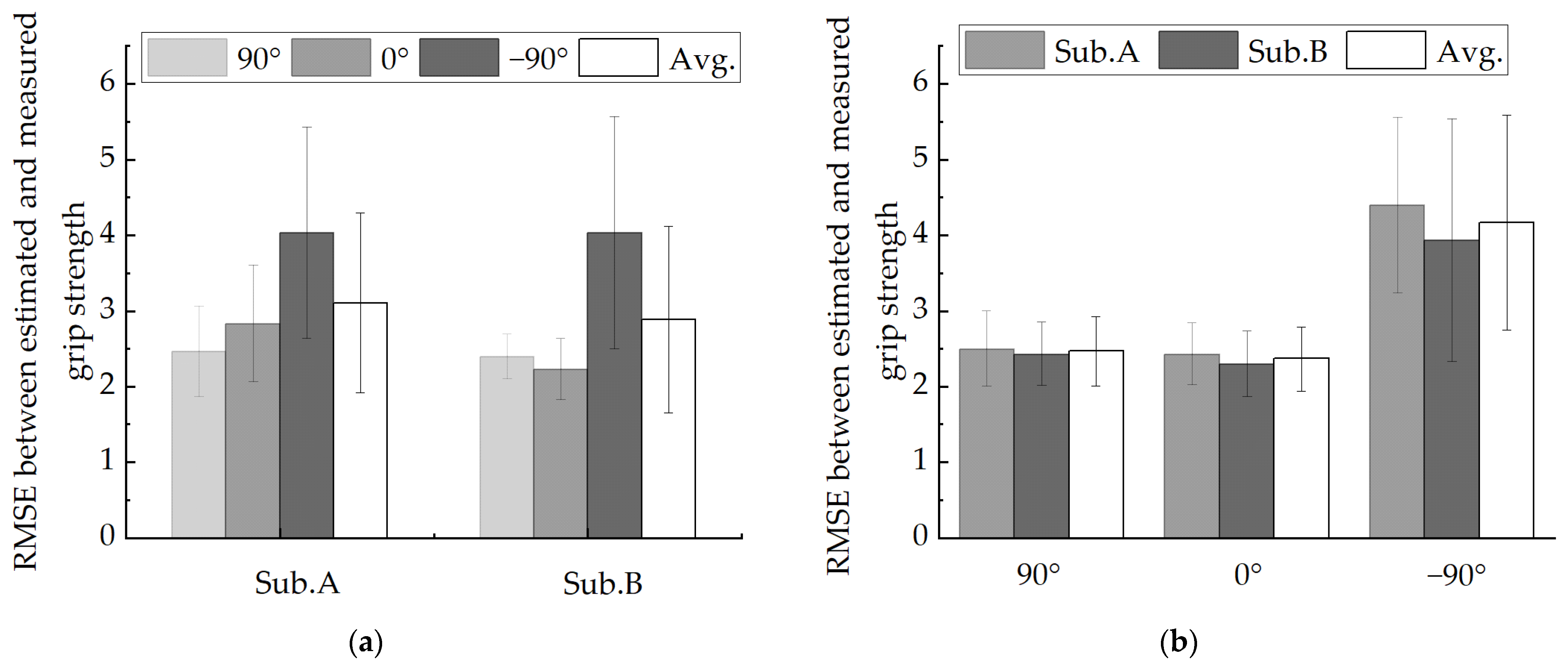 Sensors 22 02002 g015 550