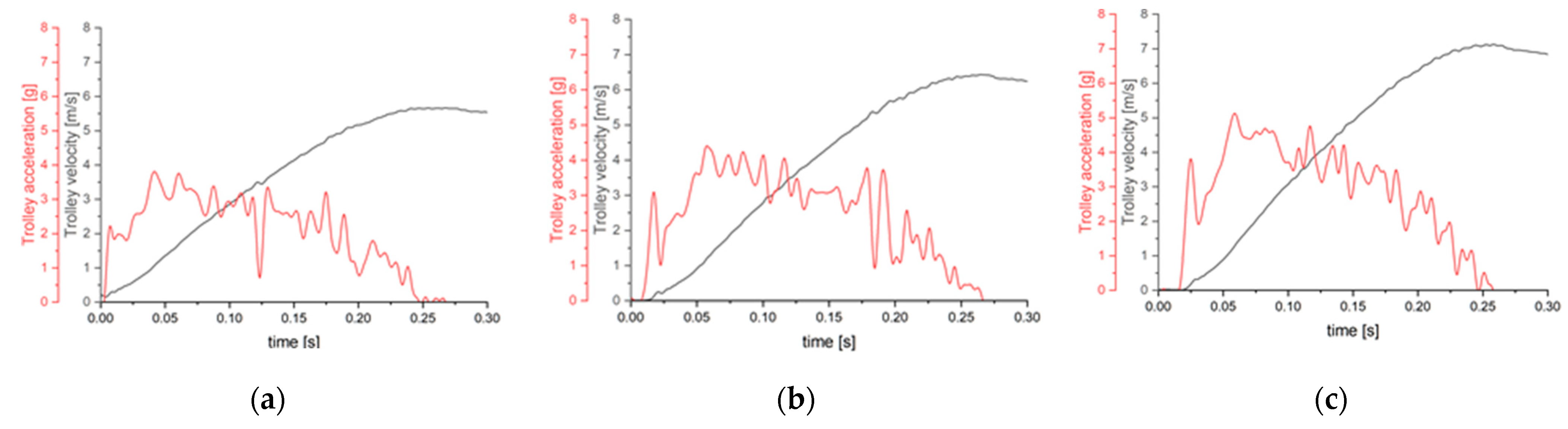 Sensors 22 02003 g001