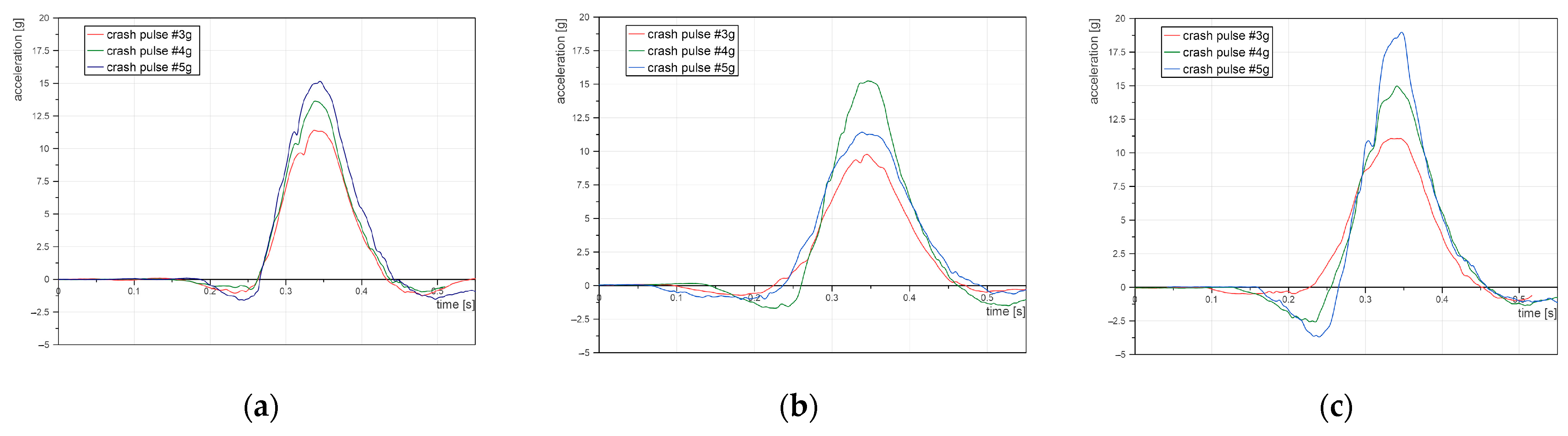 Sensors 22 02003 g004
