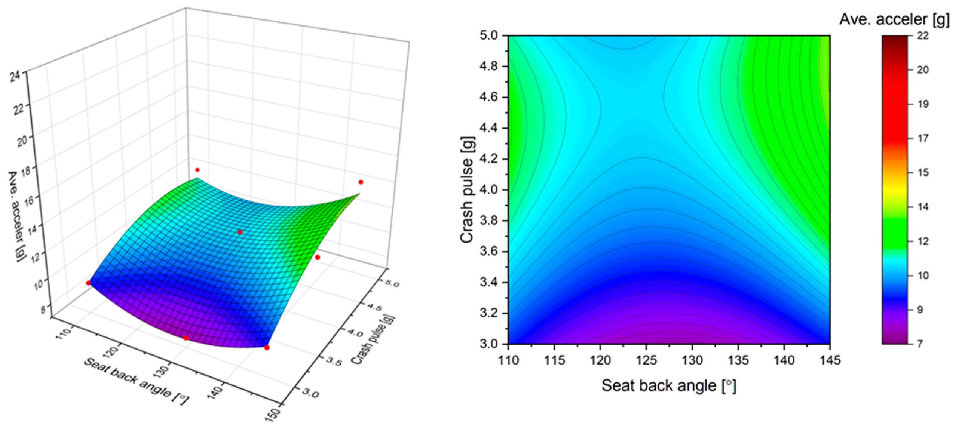 Sensors 22 02003 g008a