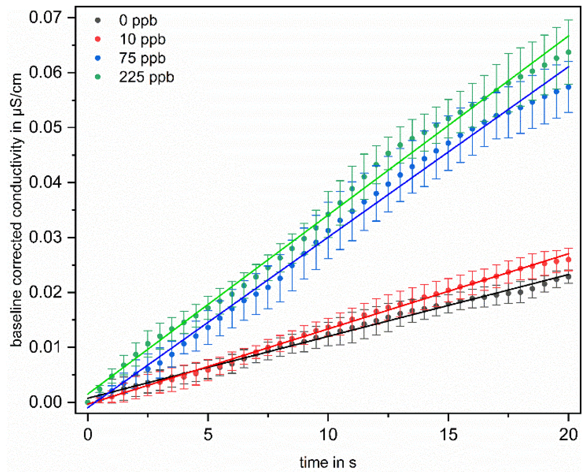 A New Setup for the Measurement of Total Organic Carbon in Ultrapure ...