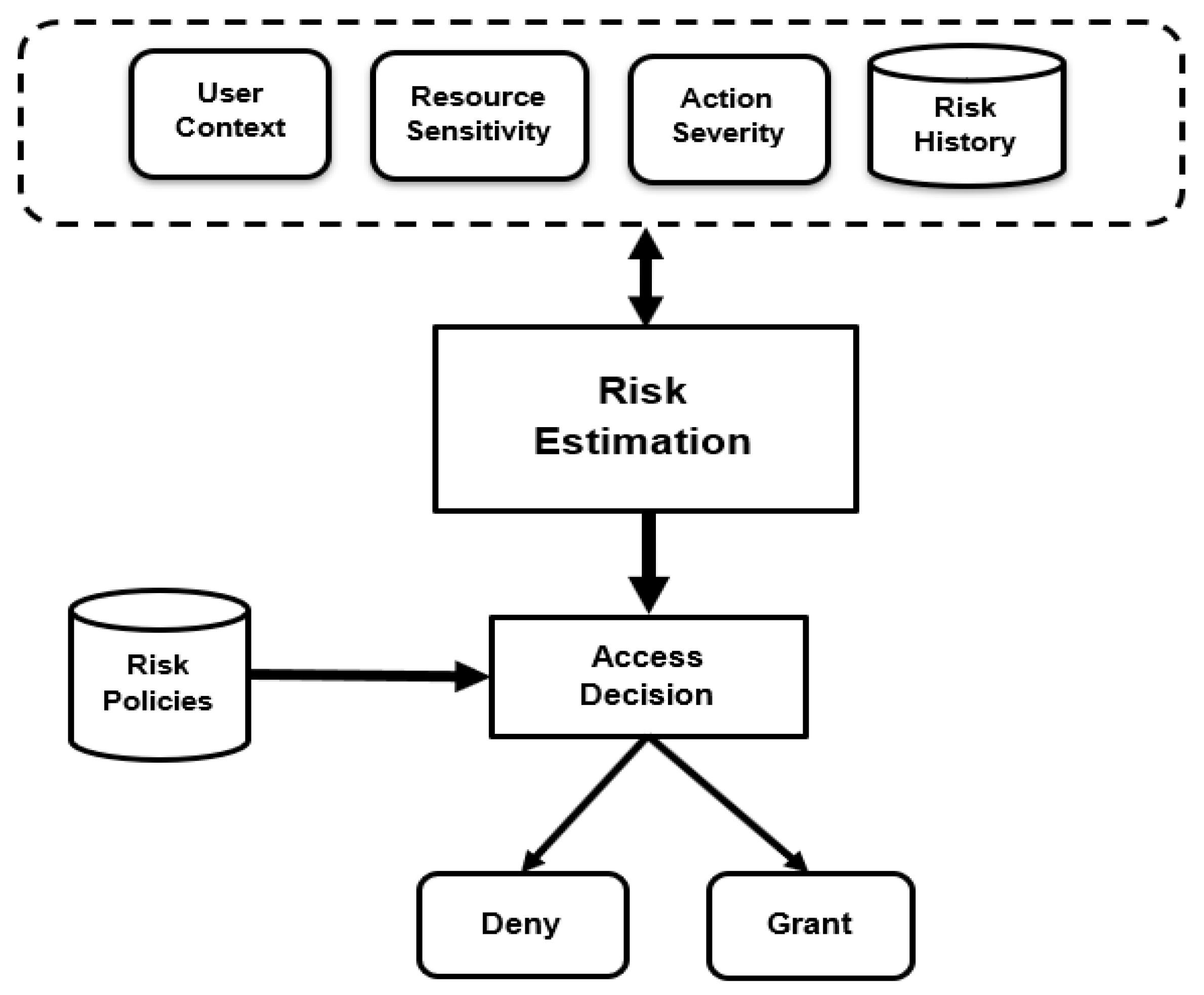 Sensors 22 02005 g001 550